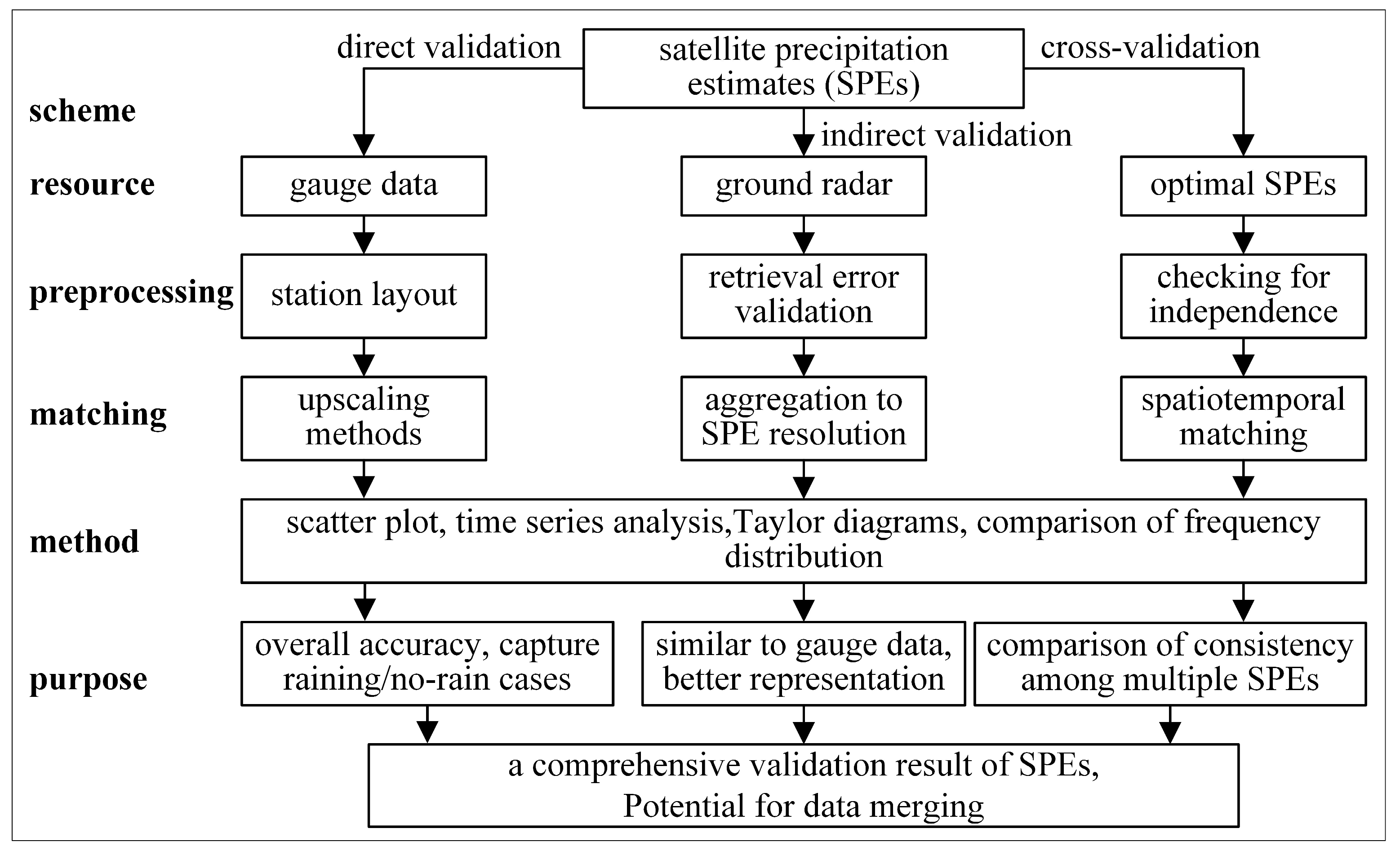Remotesensing 16 04753 g005