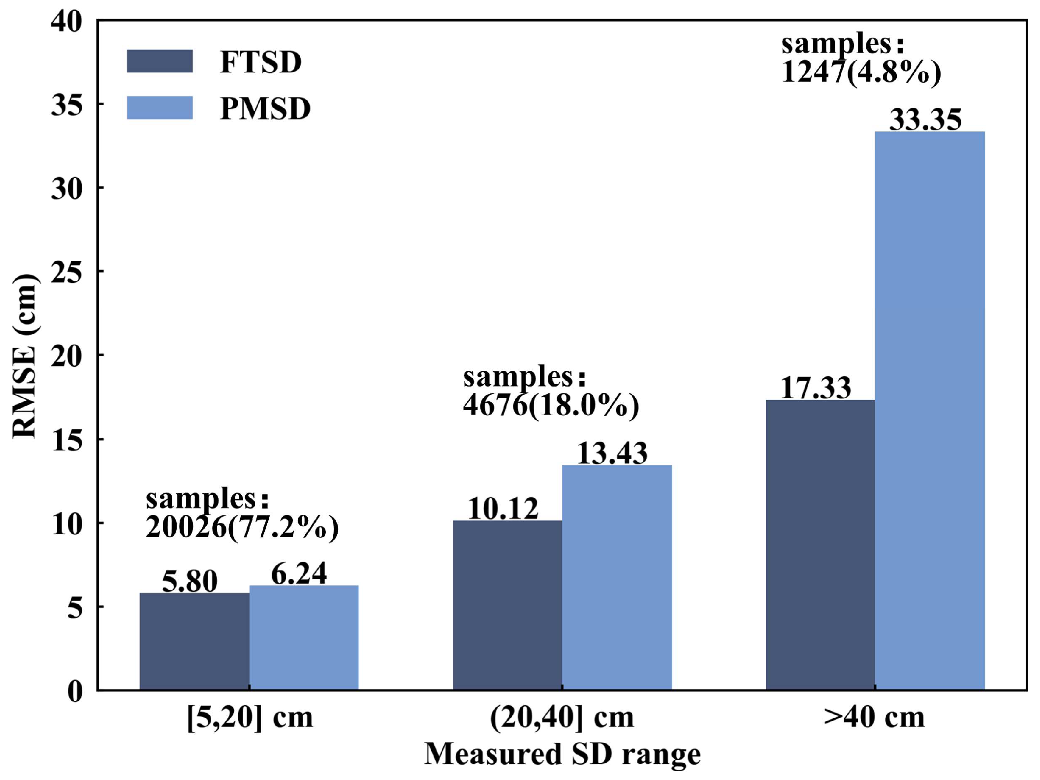 Remotesensing 16 04756 g009