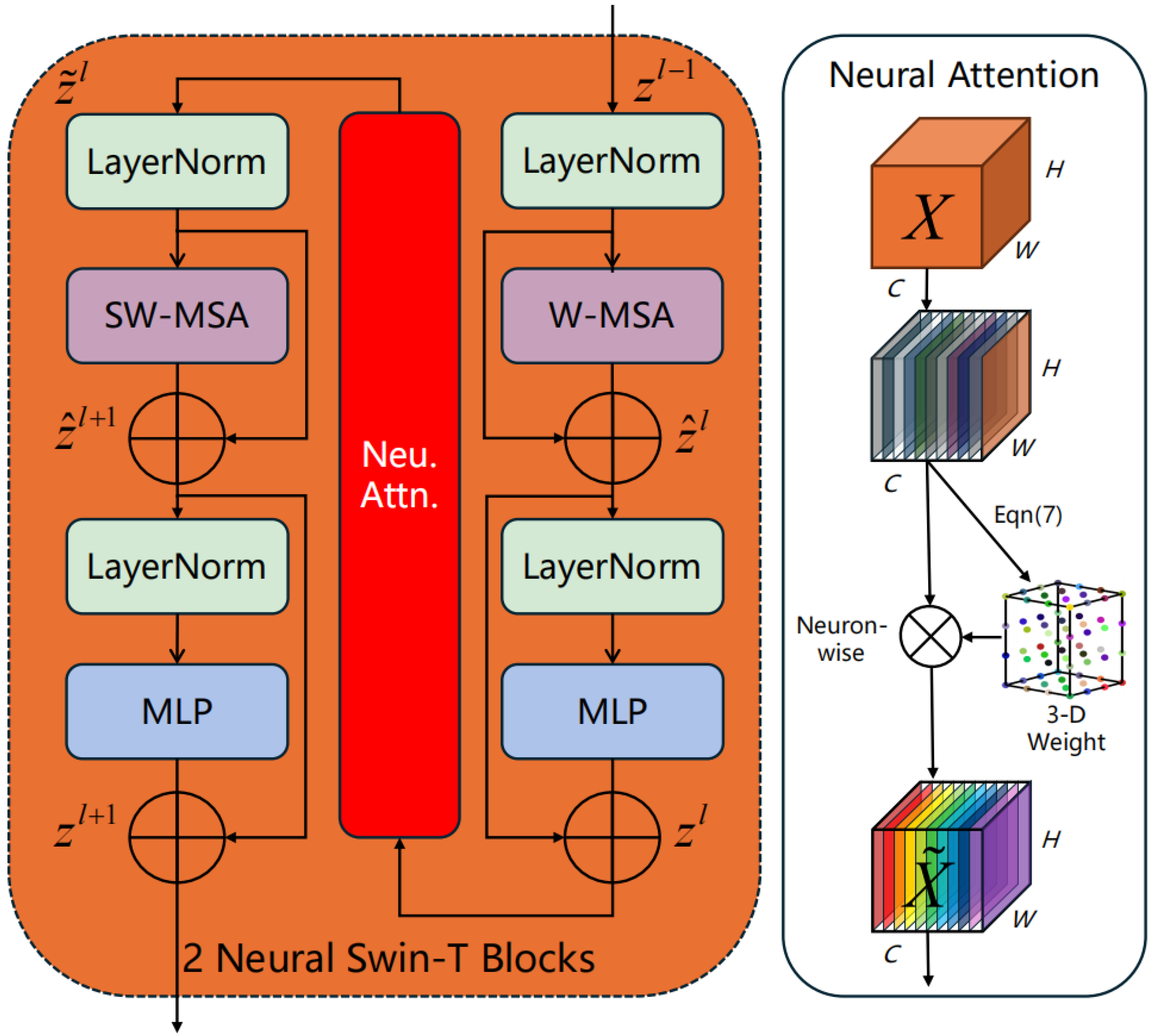 Remotesensing 16 04760 g003