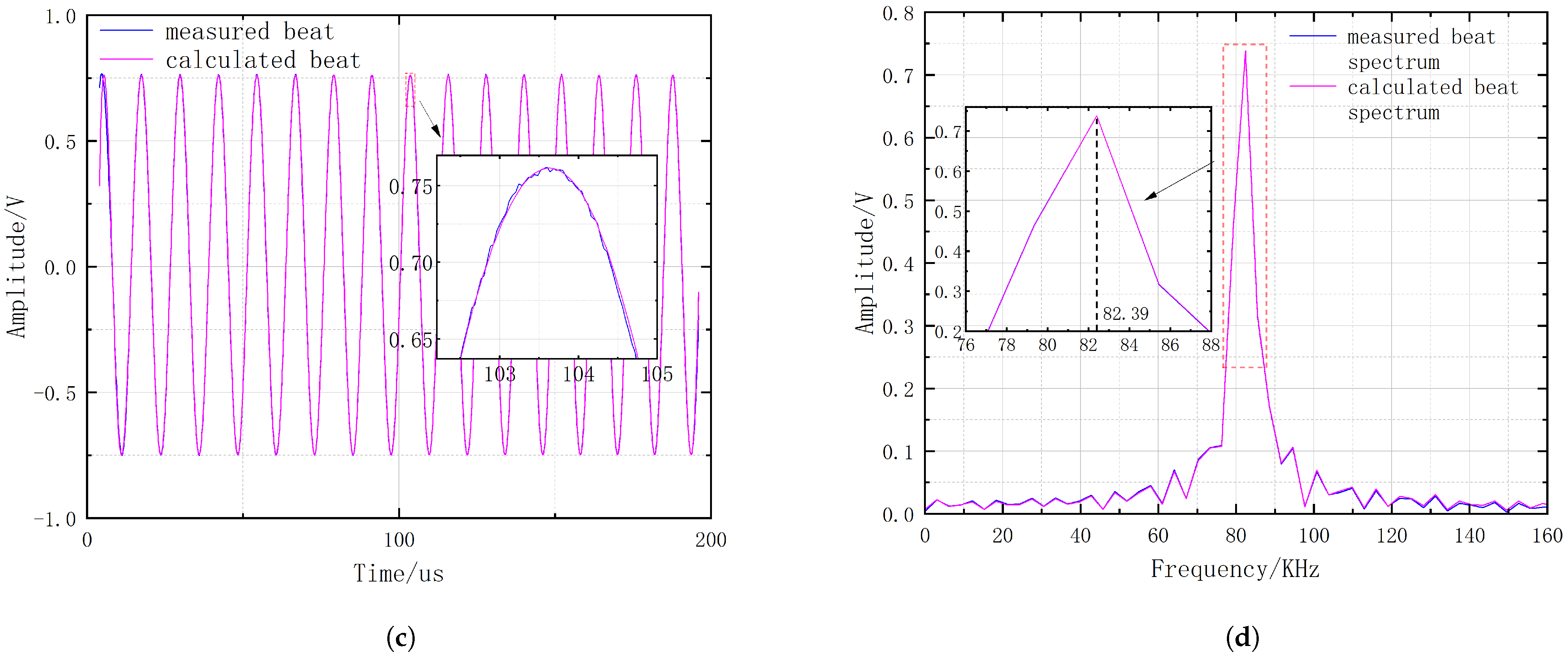 Remotesensing 16 04766 g007b
