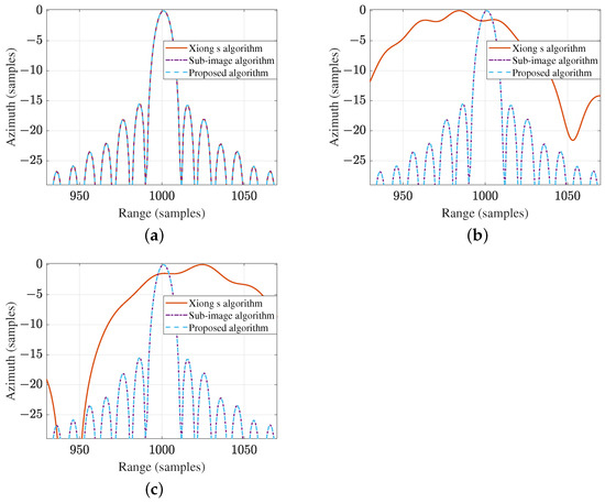A High-Resolution Spotlight Imaging Algorithm via Modified Second-Order ...