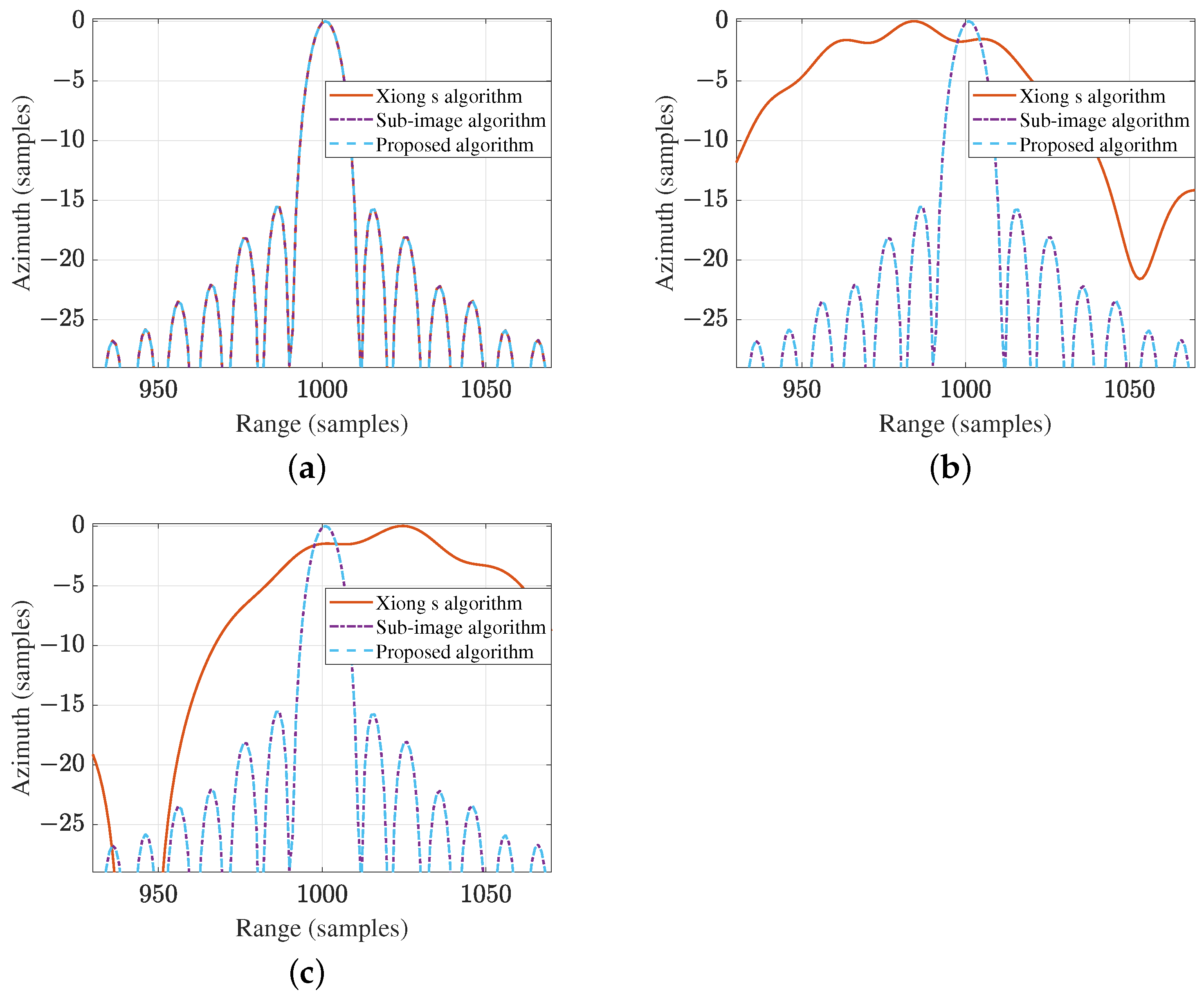 Remotesensing 16 04768 g013