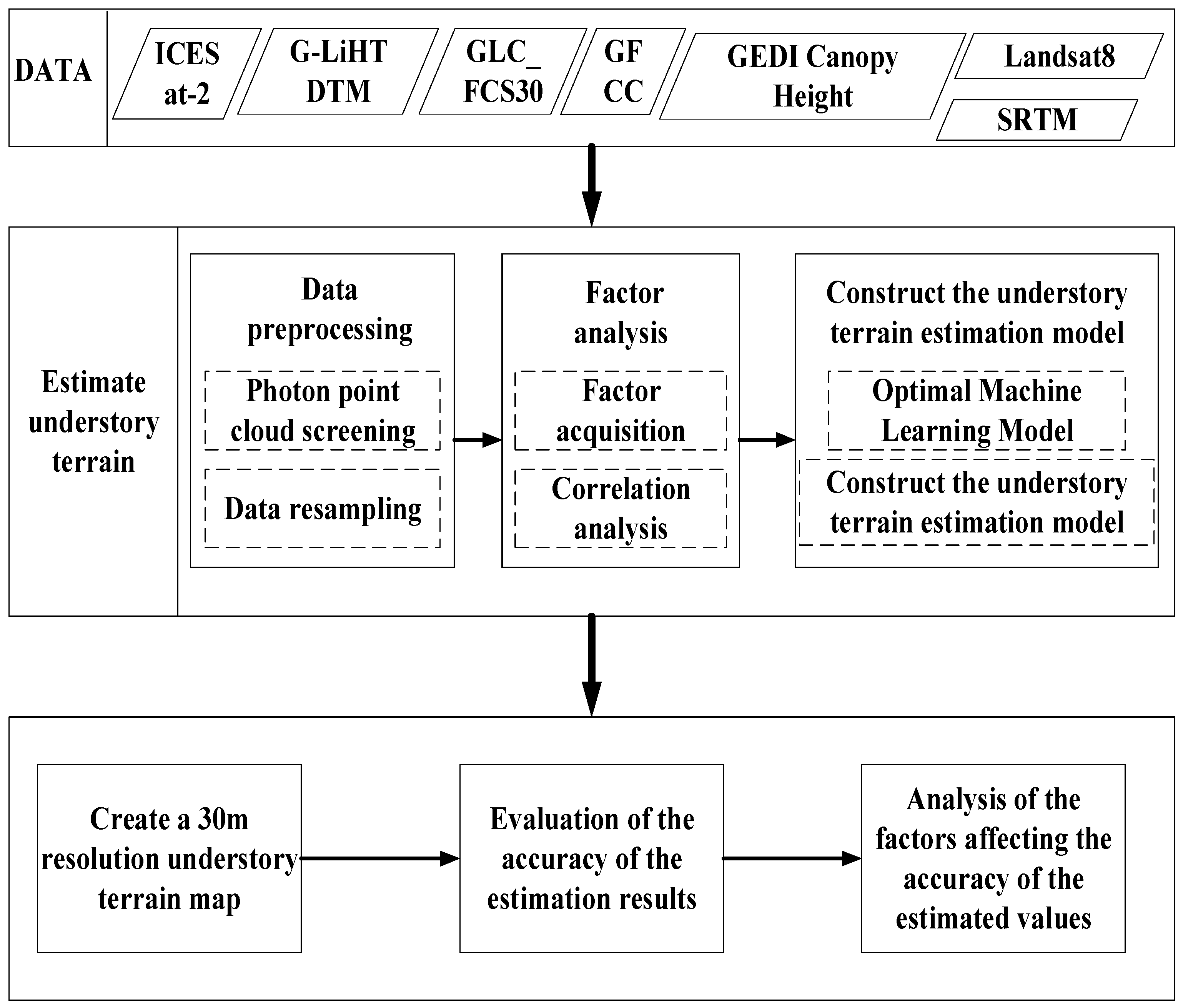 Remotesensing 16 04770 g004