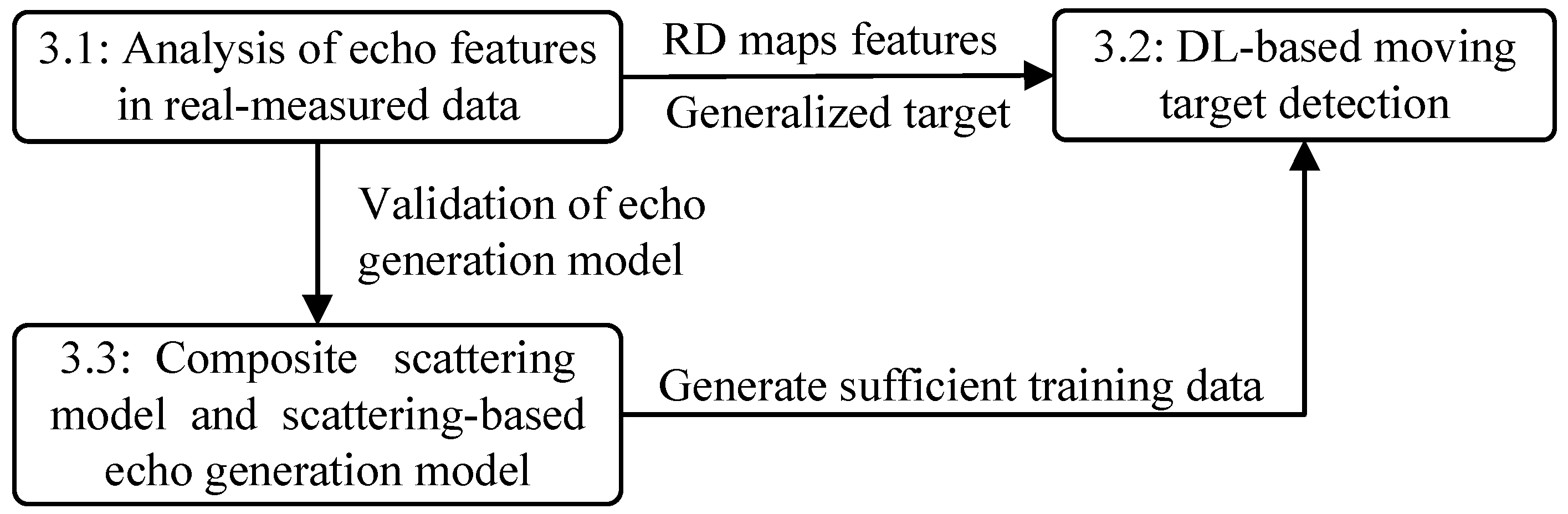Remotesensing 16 04773 g002