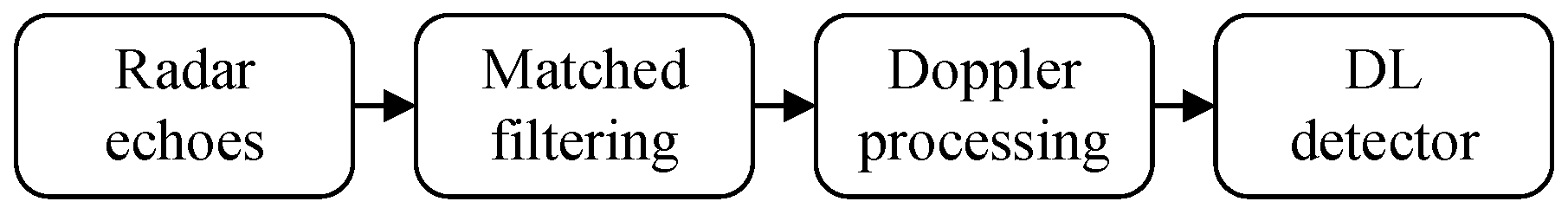 Remotesensing 16 04773 g006