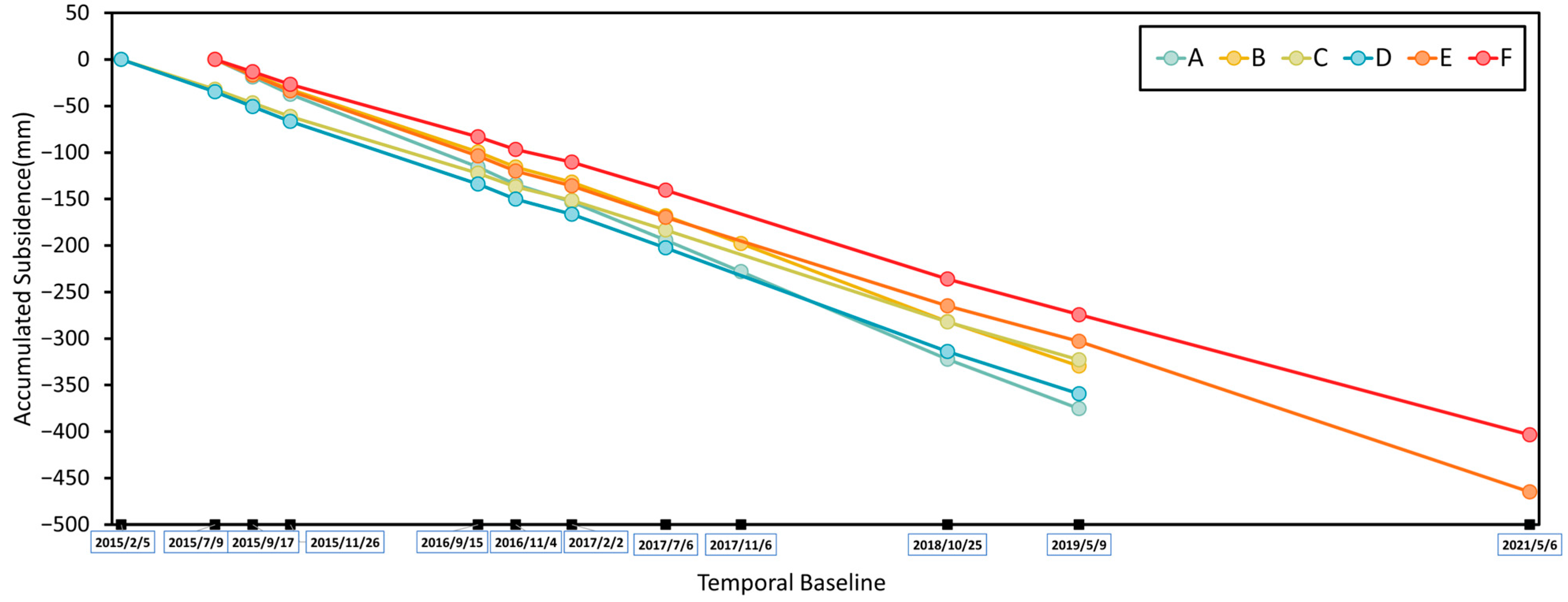 Remotesensing 16 04774 g005