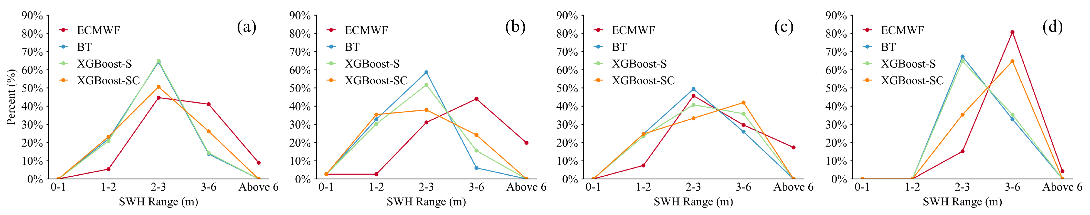 Remotesensing 16 04782 g015