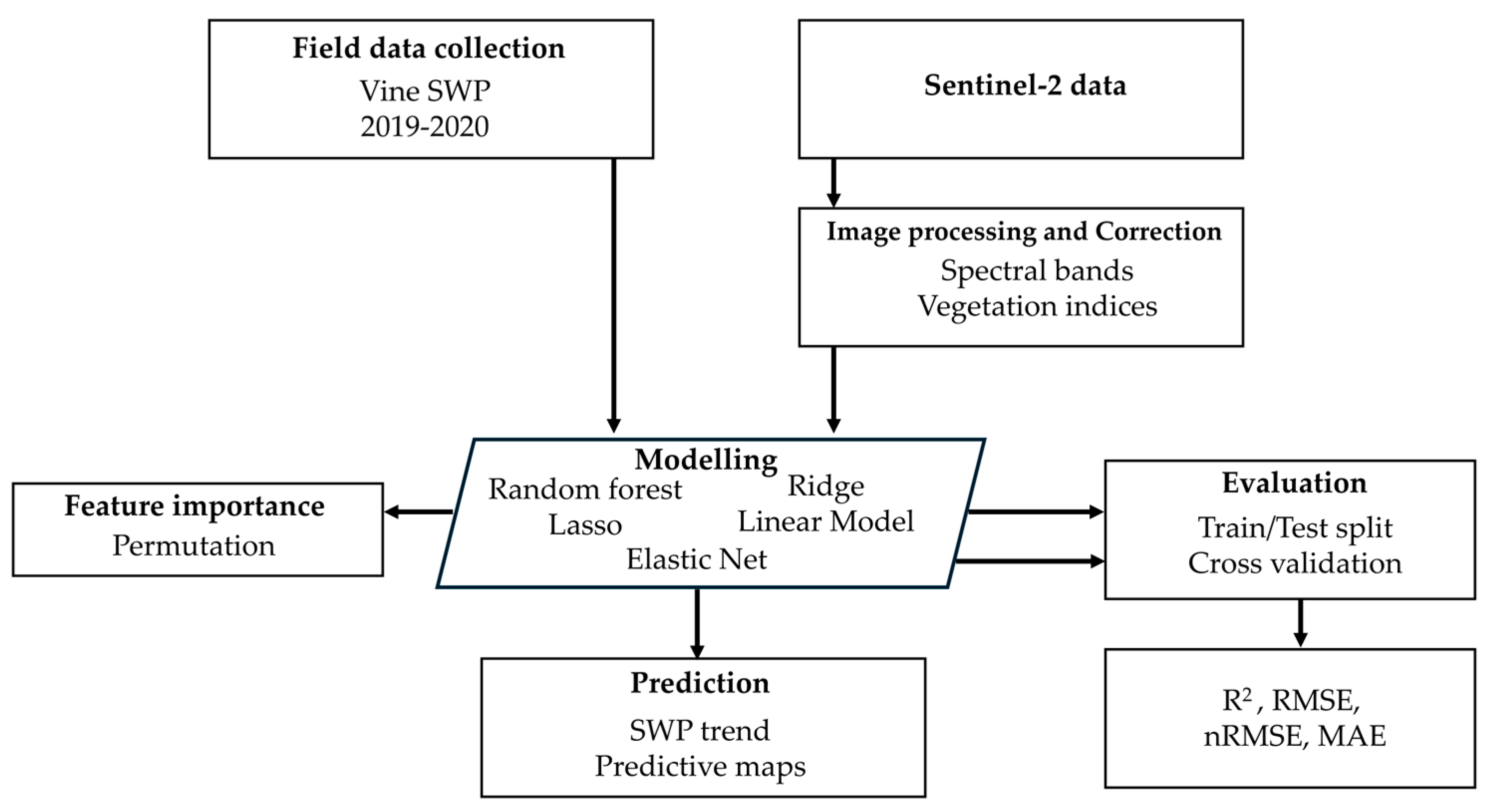 Remotesensing 16 04784 g002