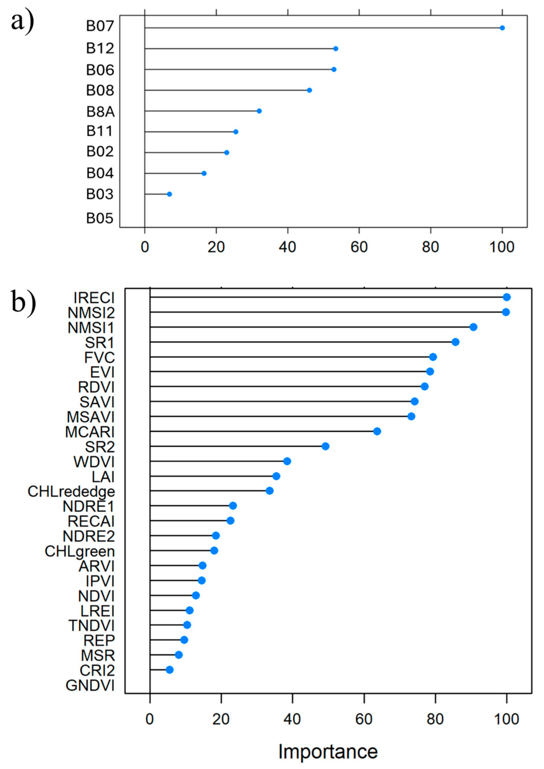 Remotesensing 16 04784 g007