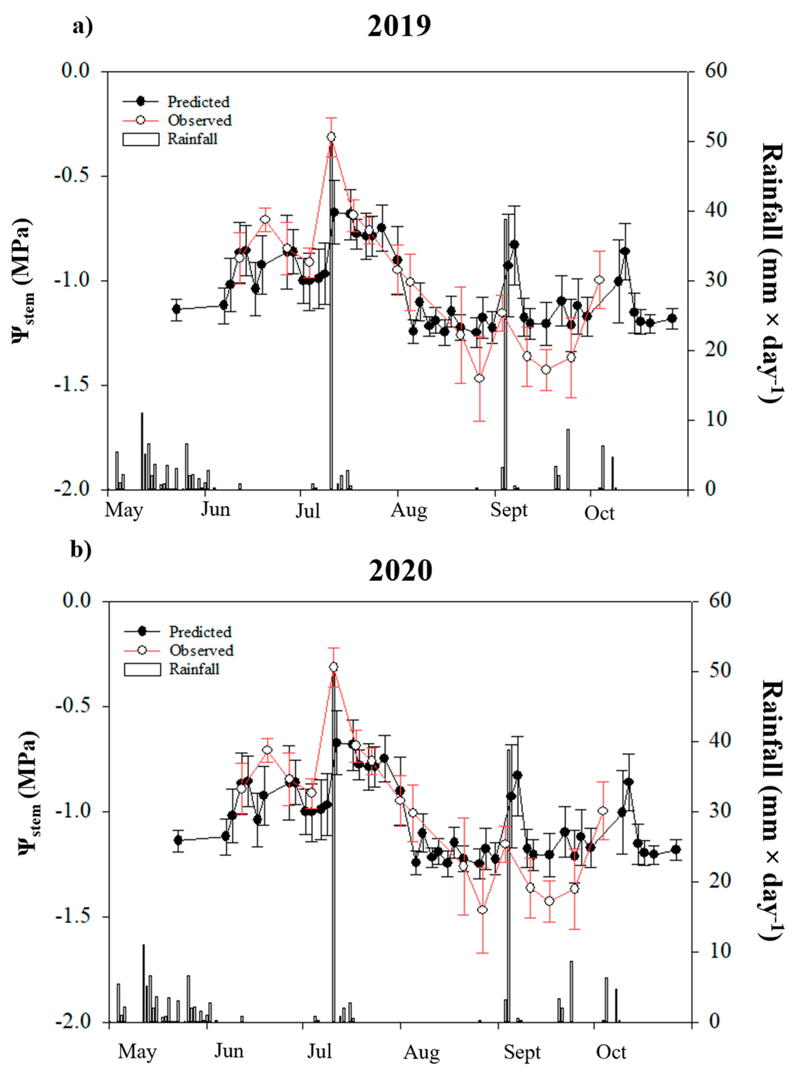 Remotesensing 16 04784 g008