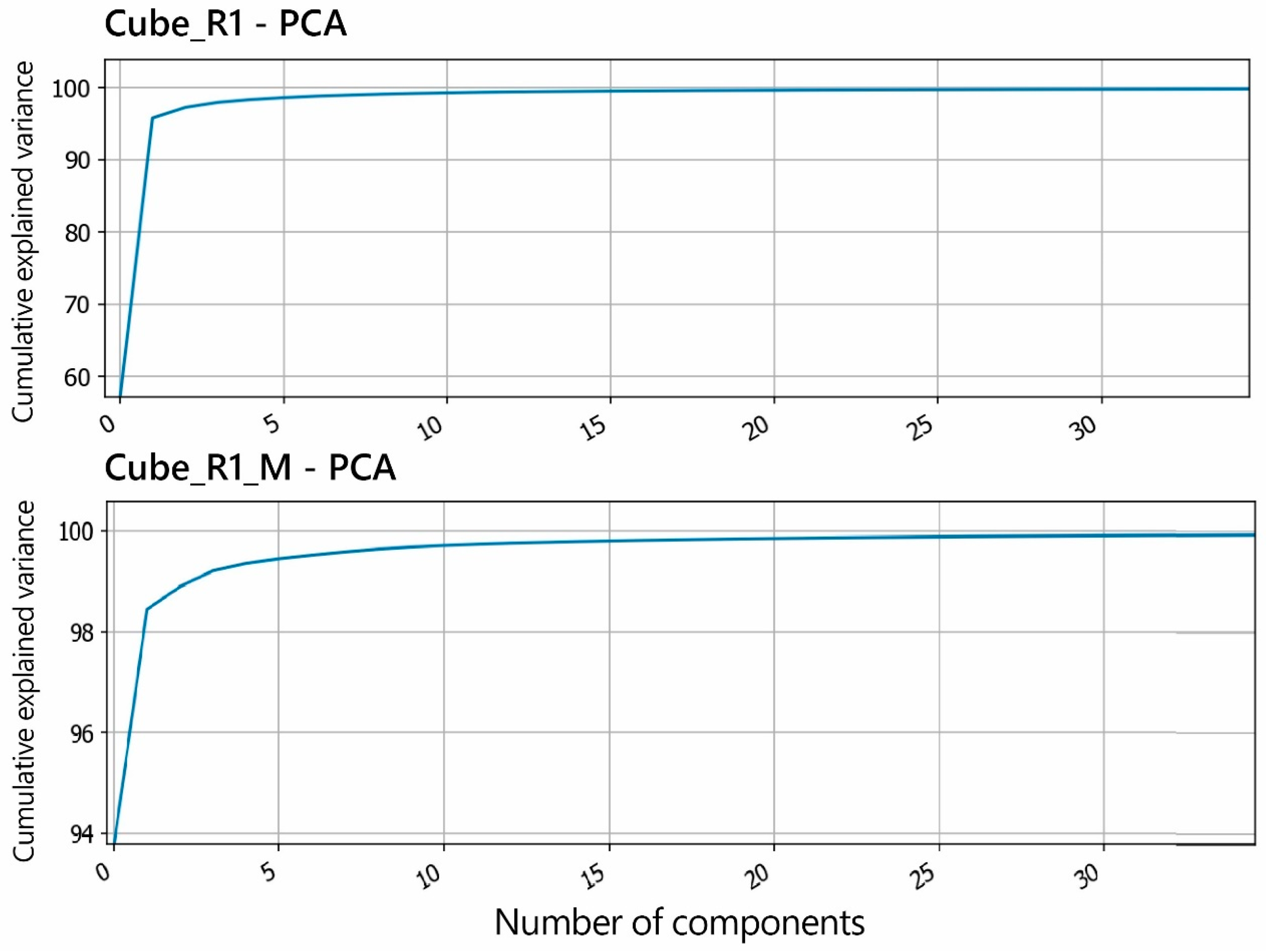 Remotesensing 16 04788 g007