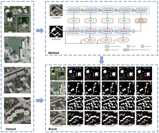 Shadow Detector Module A Full-Scale Shadow Detection Network Based on Multiple Attention ...