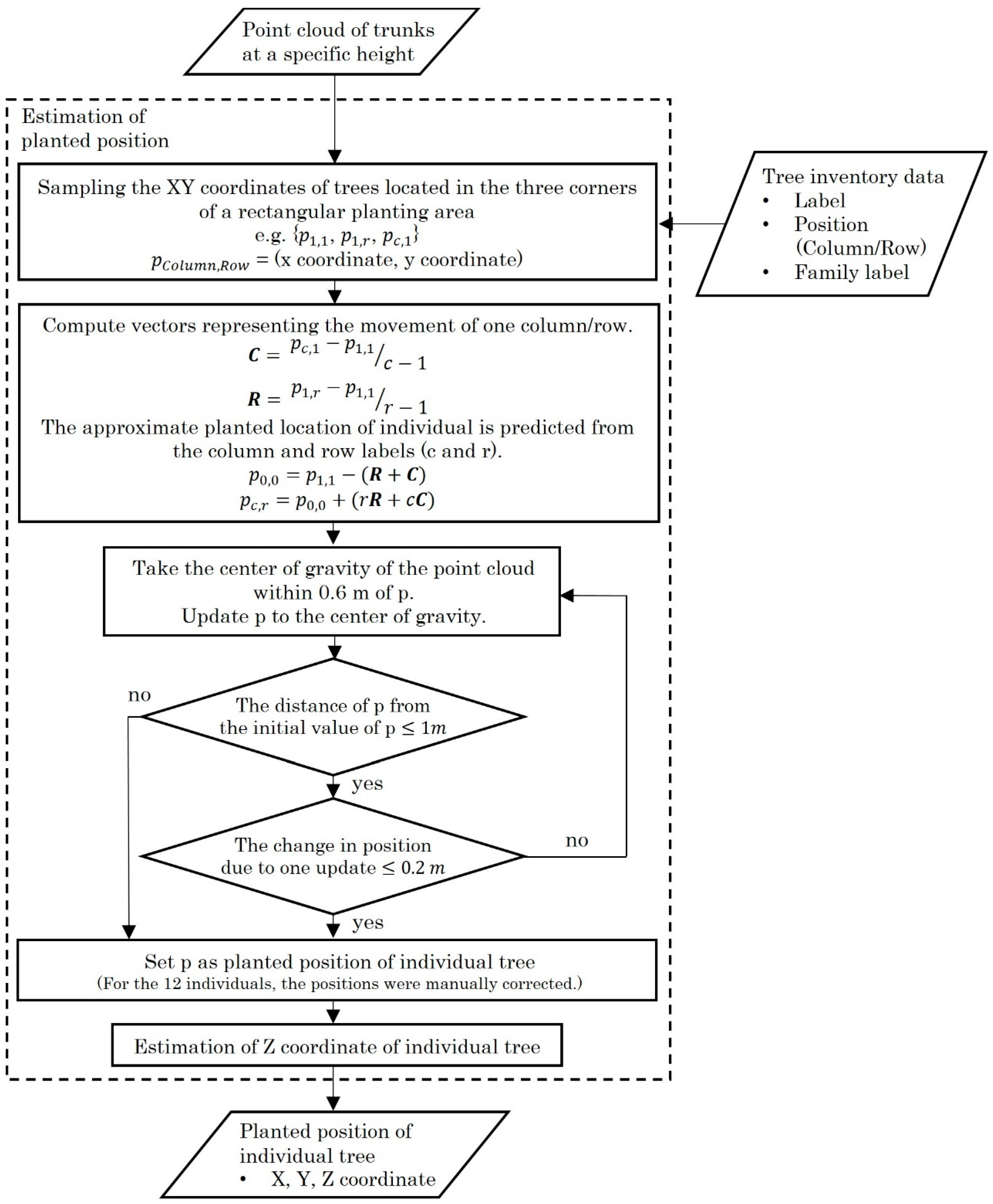 Remotesensing 16 04790 g0a2