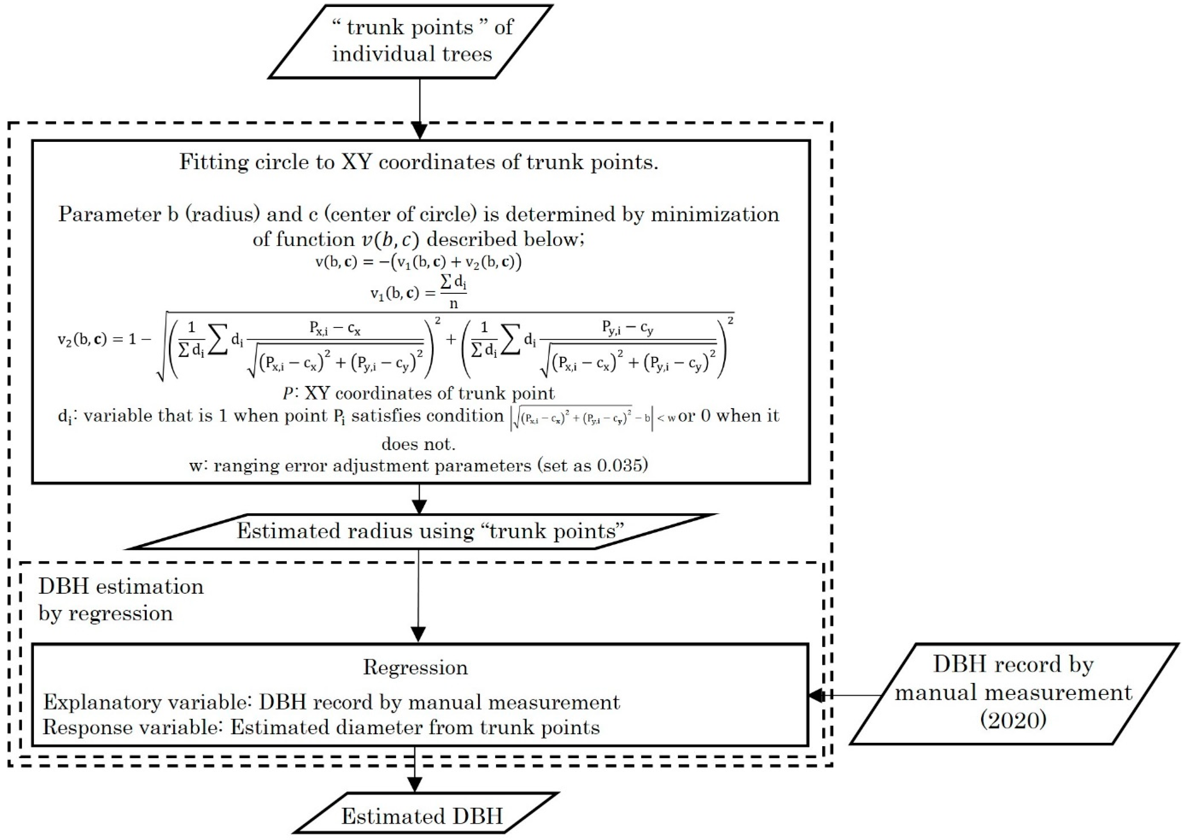 Remotesensing 16 04790 g0a3