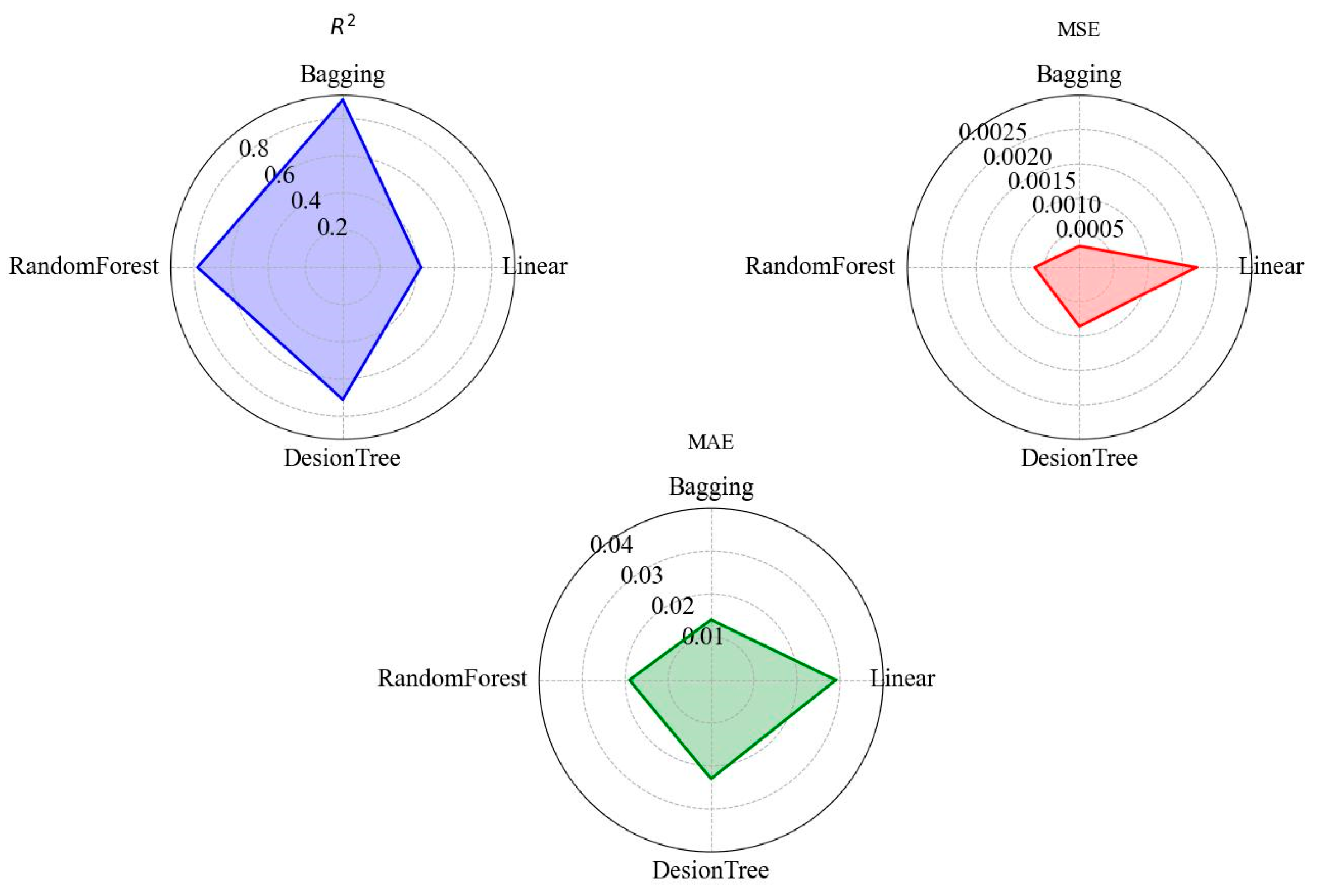 Water Quality Inversion Framework for Taihu Lake Based on Multilayer ...