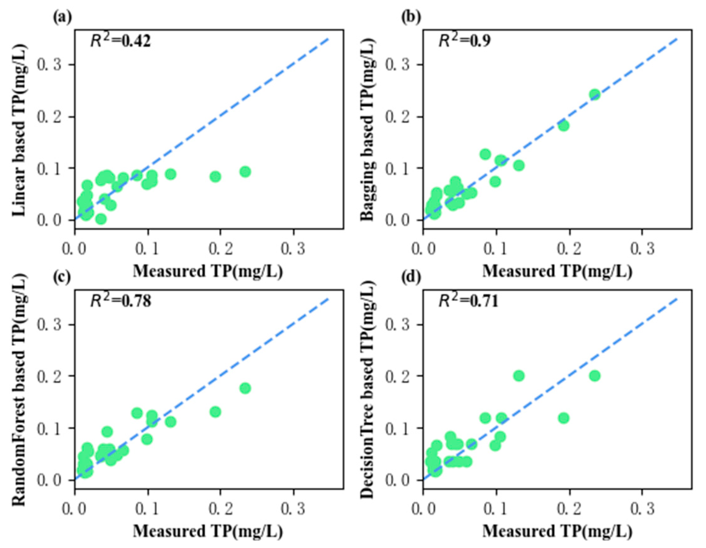 Remotesensing 16 04793 g007