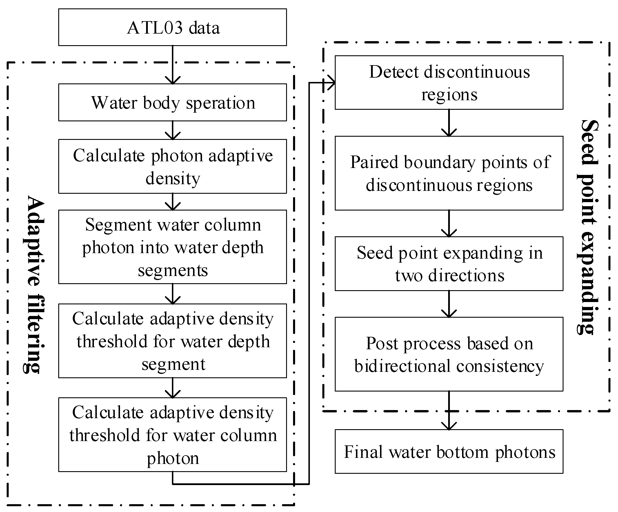Remotesensing 16 04795 g002