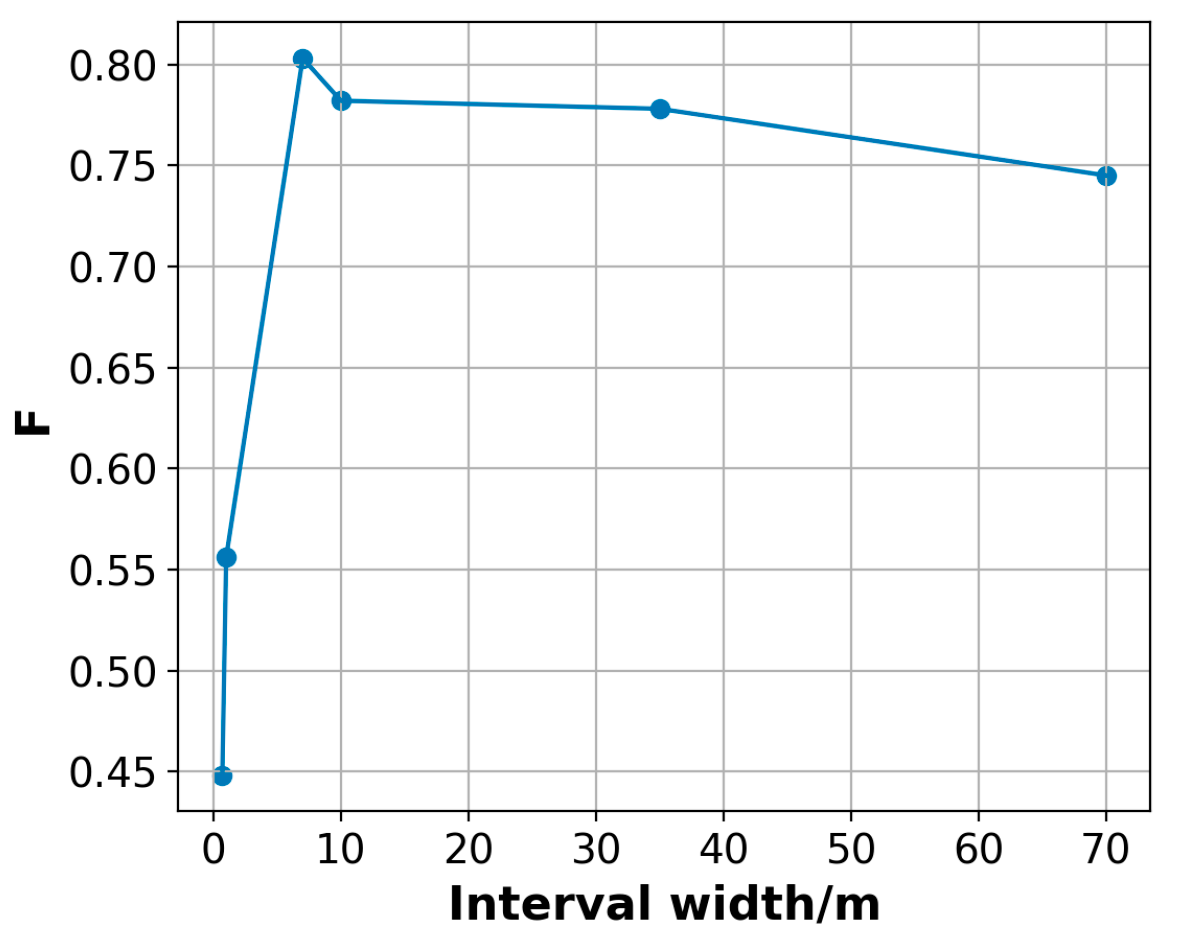 Remotesensing 16 04795 g009