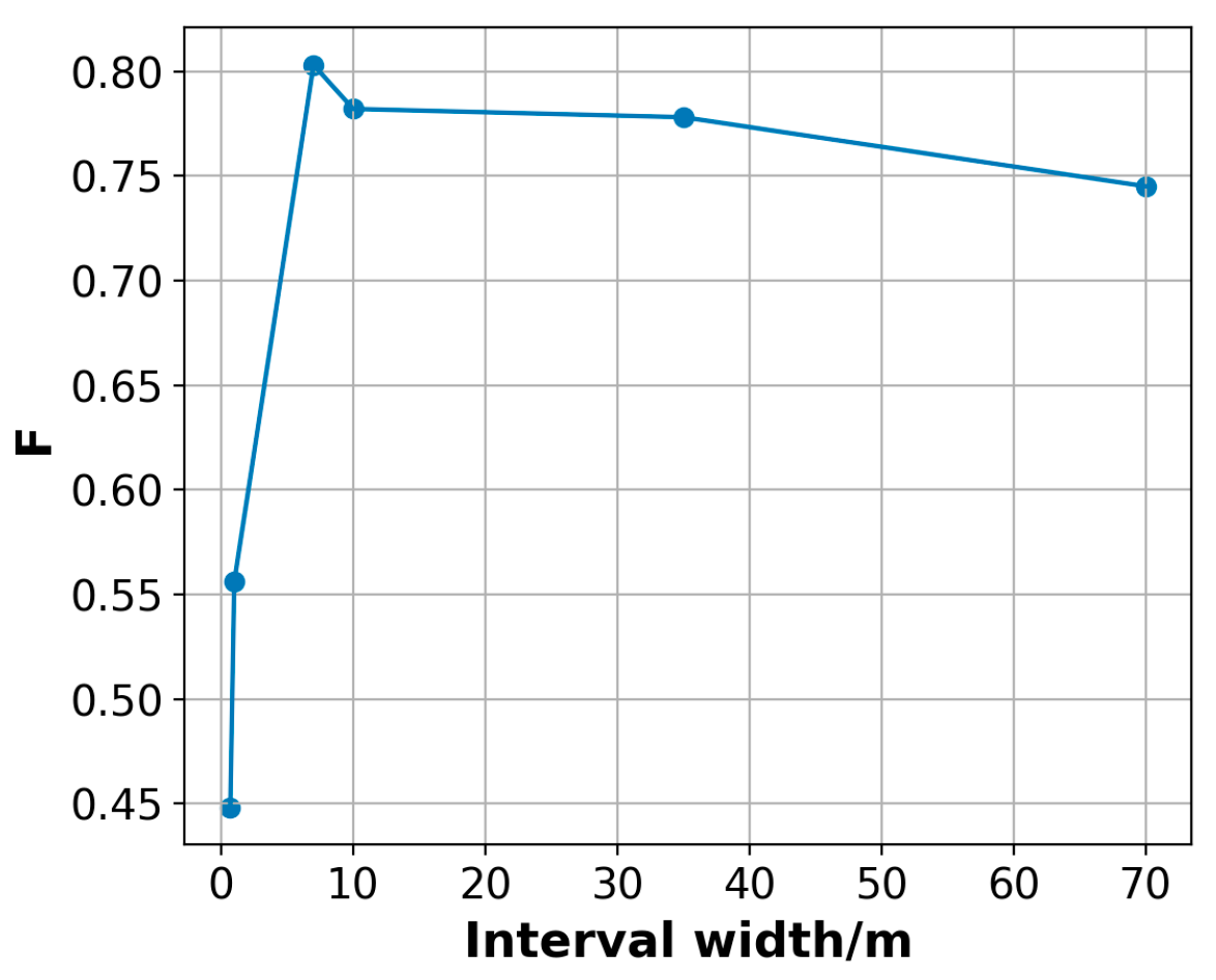 Remotesensing 16 04795 g012