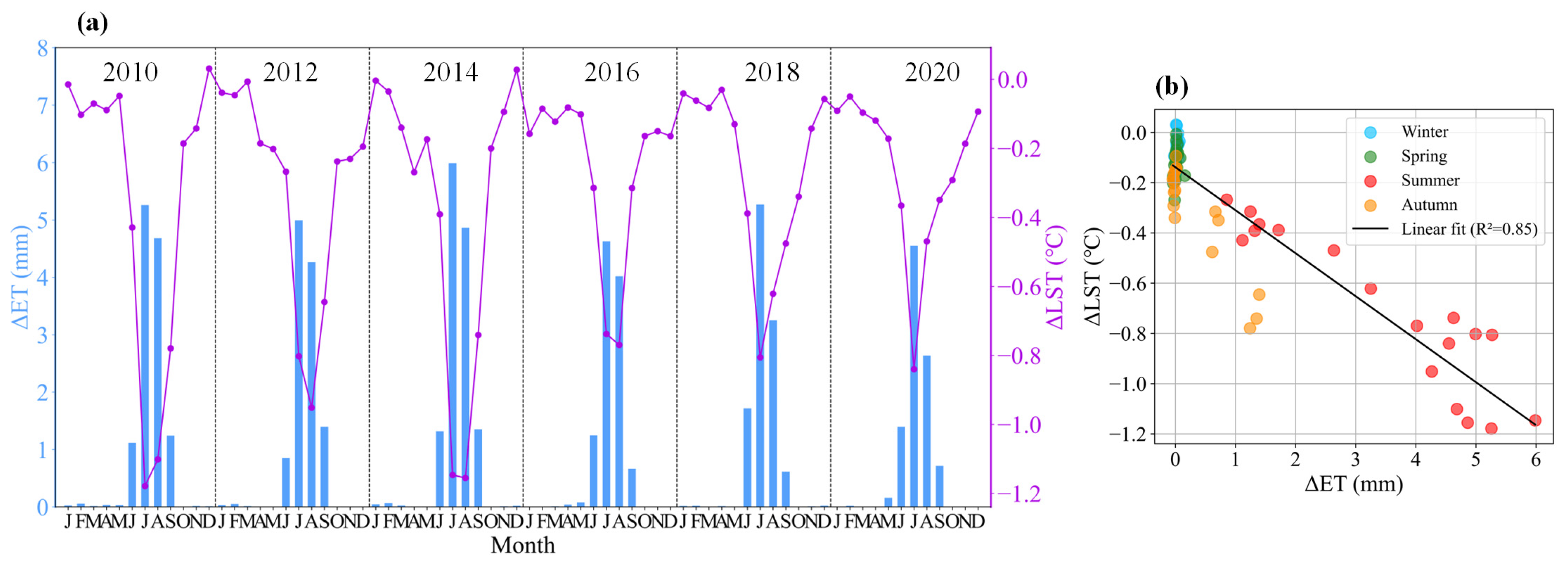 Remotesensing 16 04797 g012