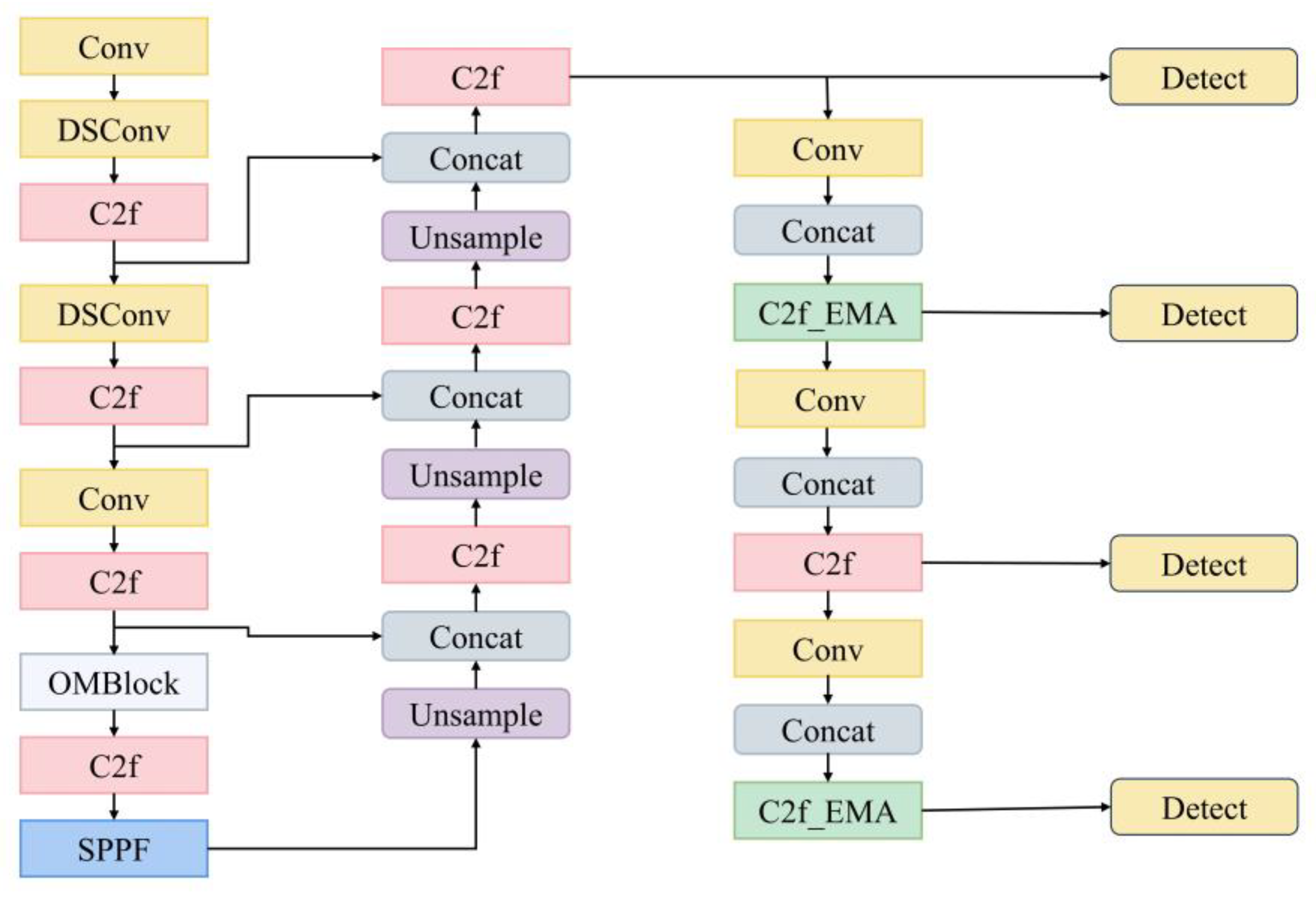 Remotesensing 16 04798 g006