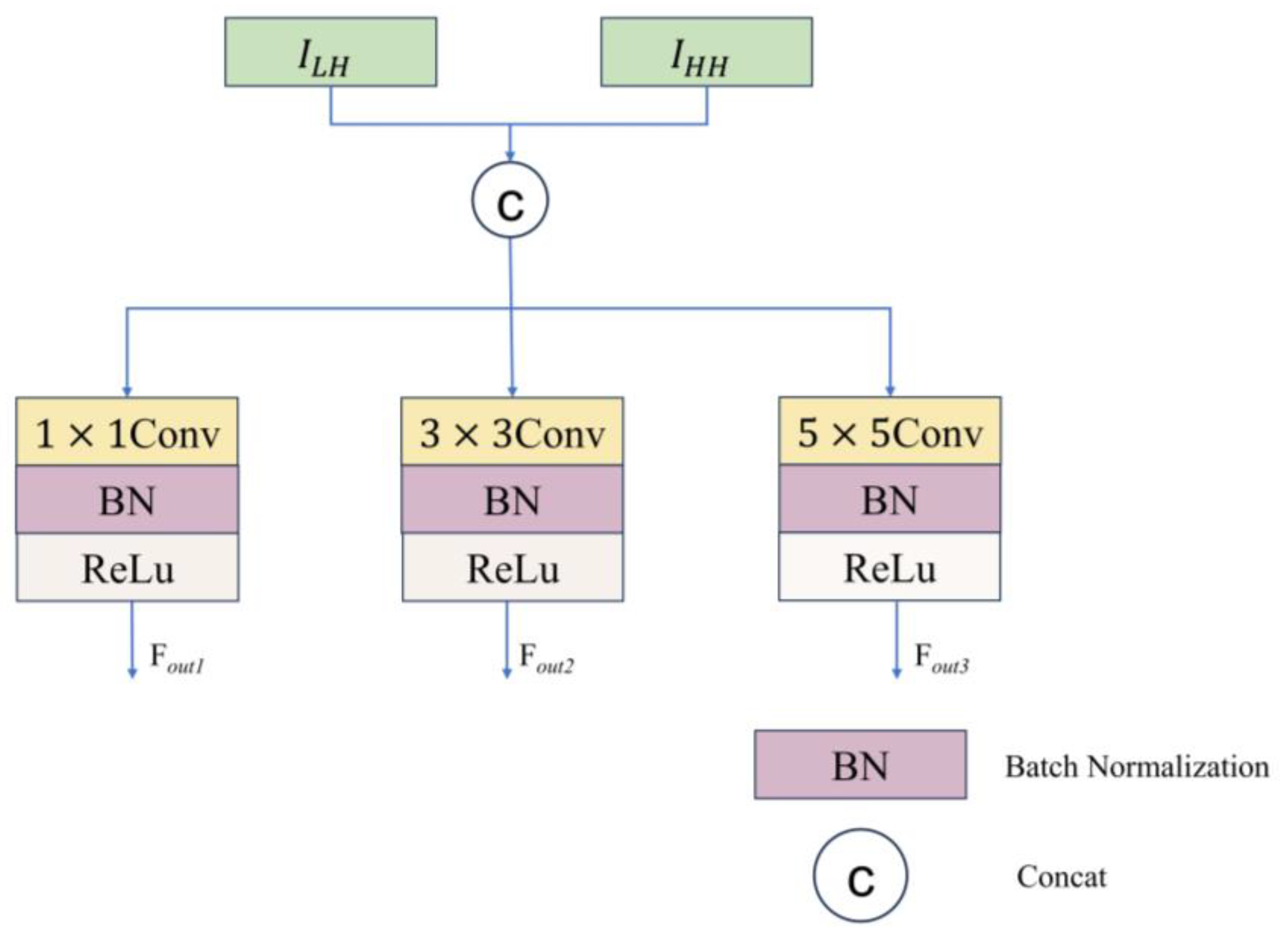 Remotesensing 16 04798 g010