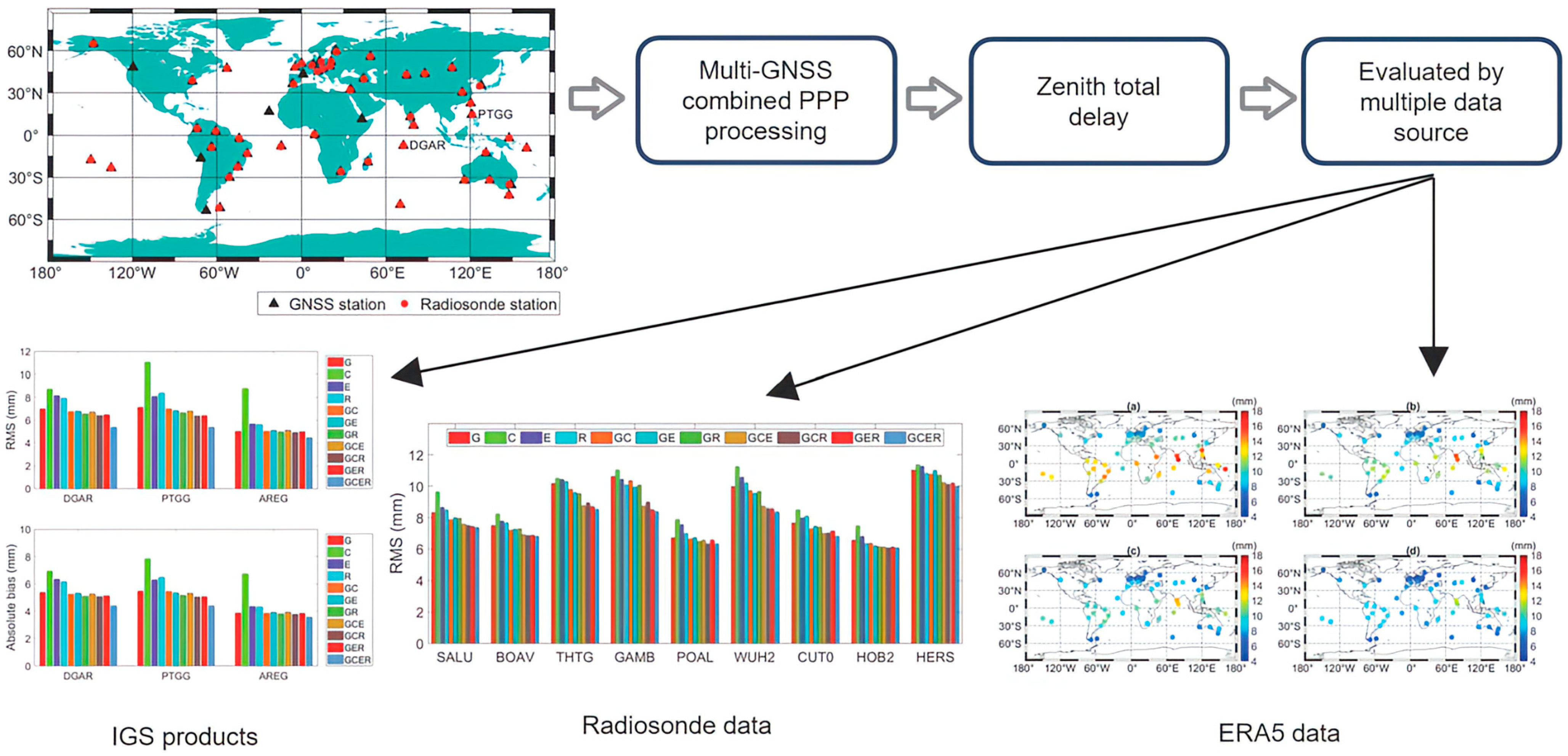 Remotesensing 16 04800 g010