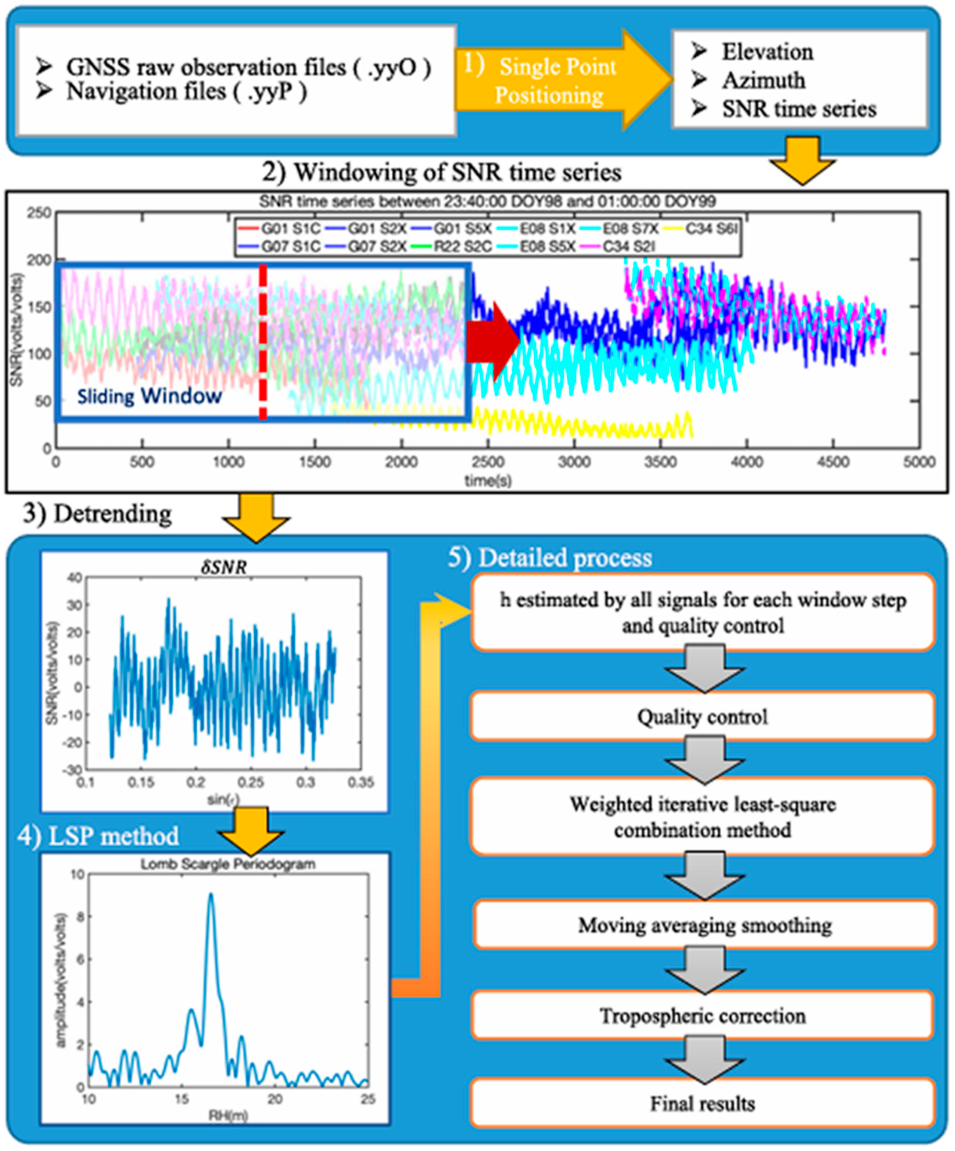 Remotesensing 16 04800 g012