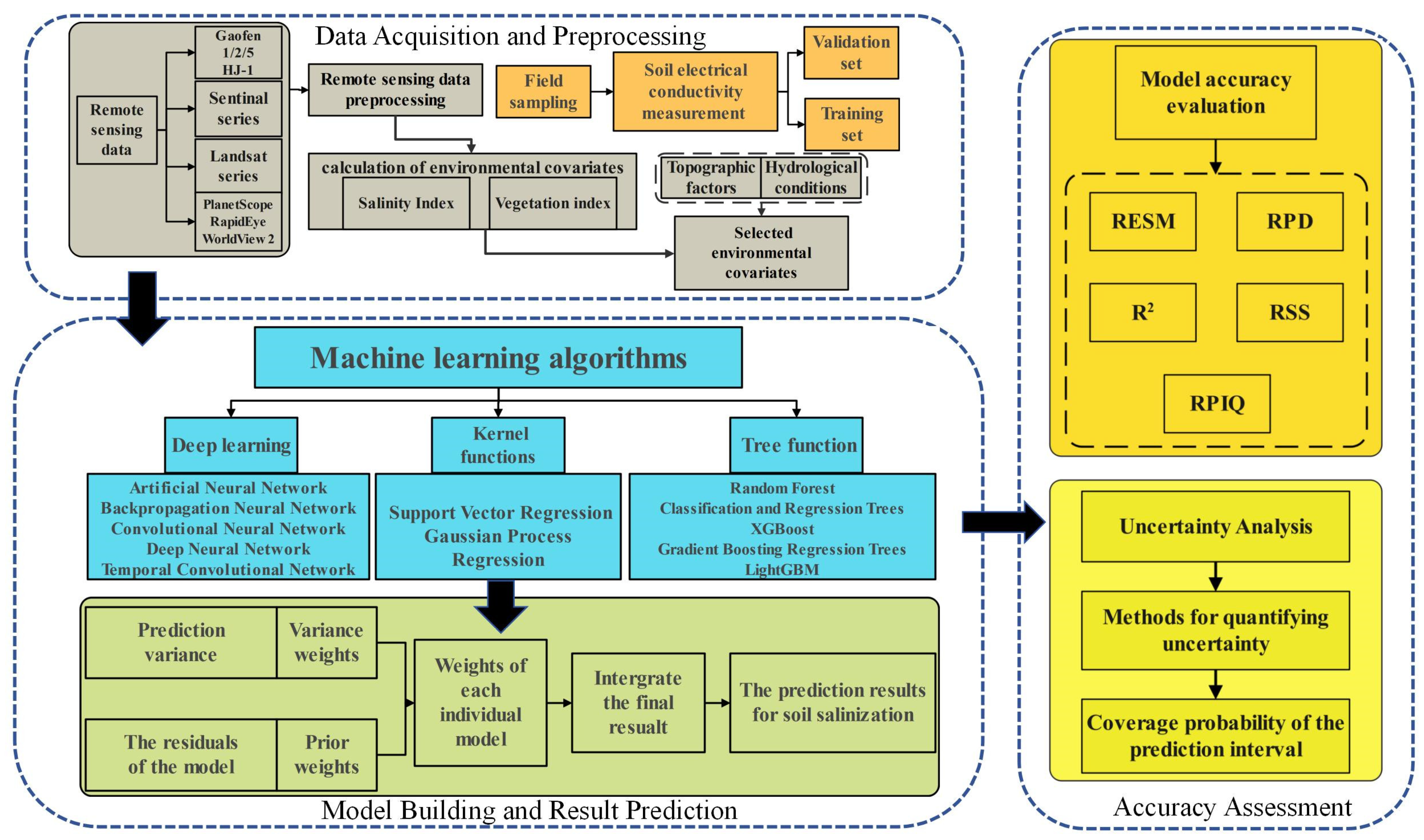 Remotesensing 16 04812 g001