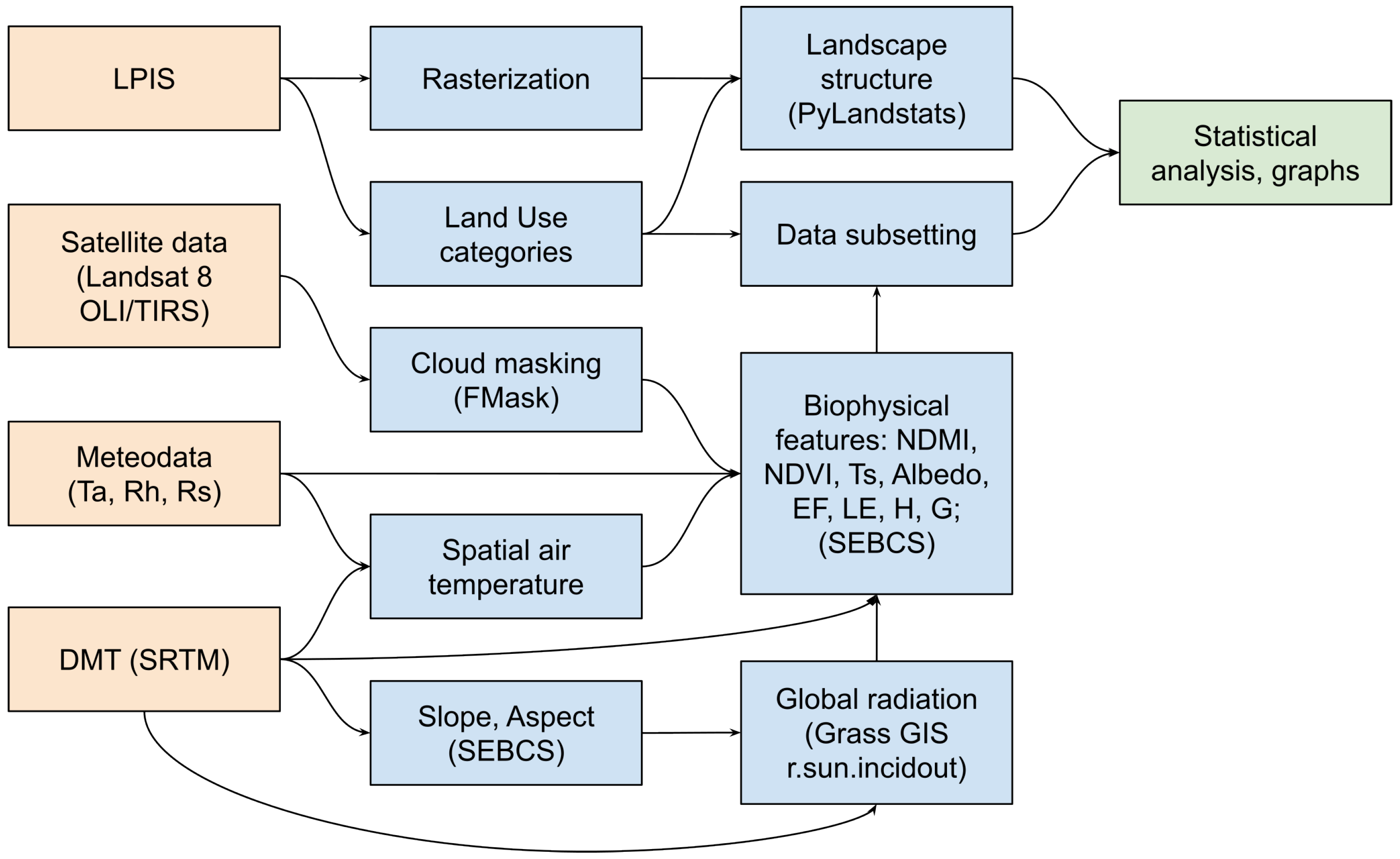 Remotesensing 17 00006 g002