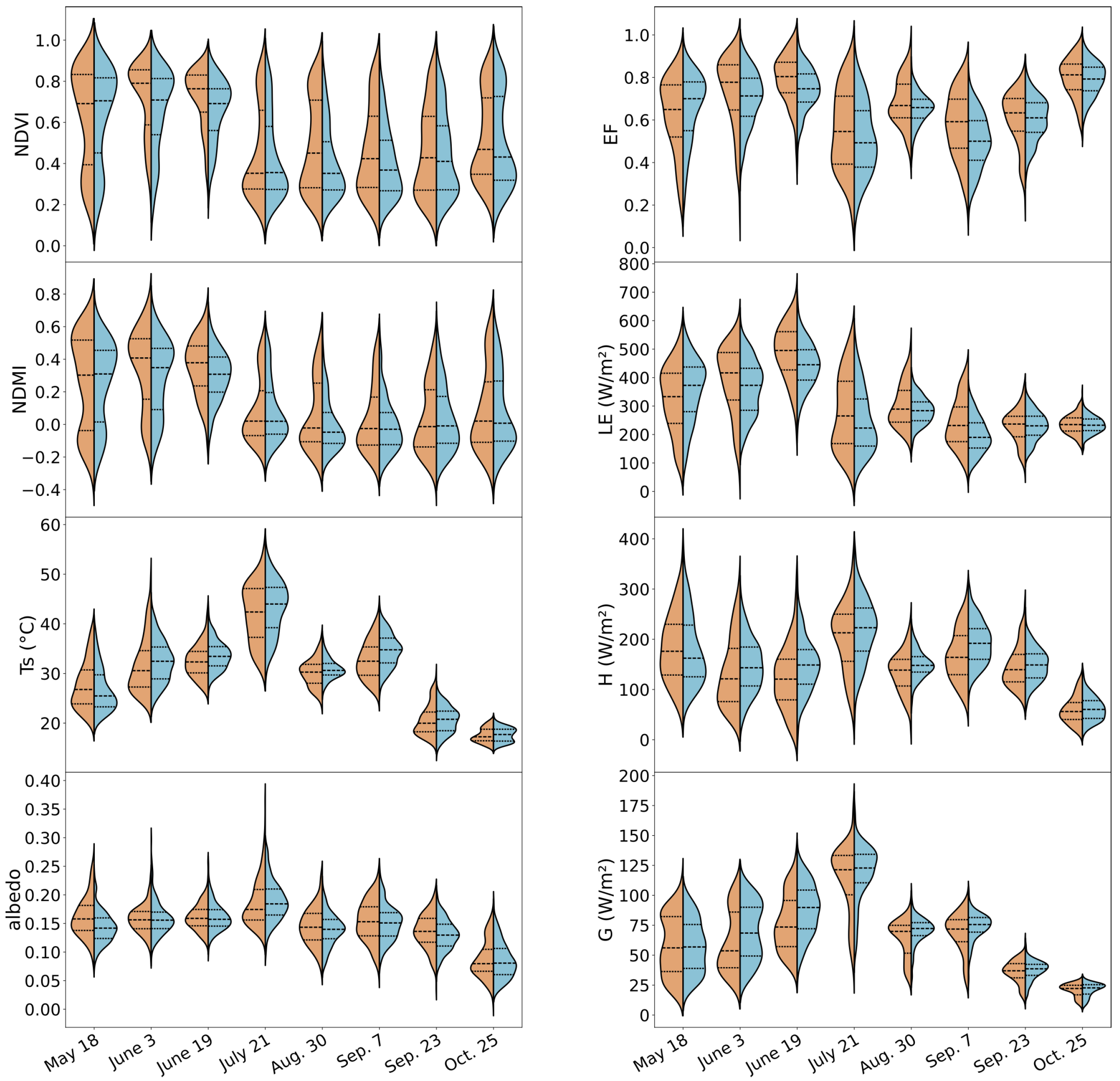 Remotesensing 17 00006 g0a1
