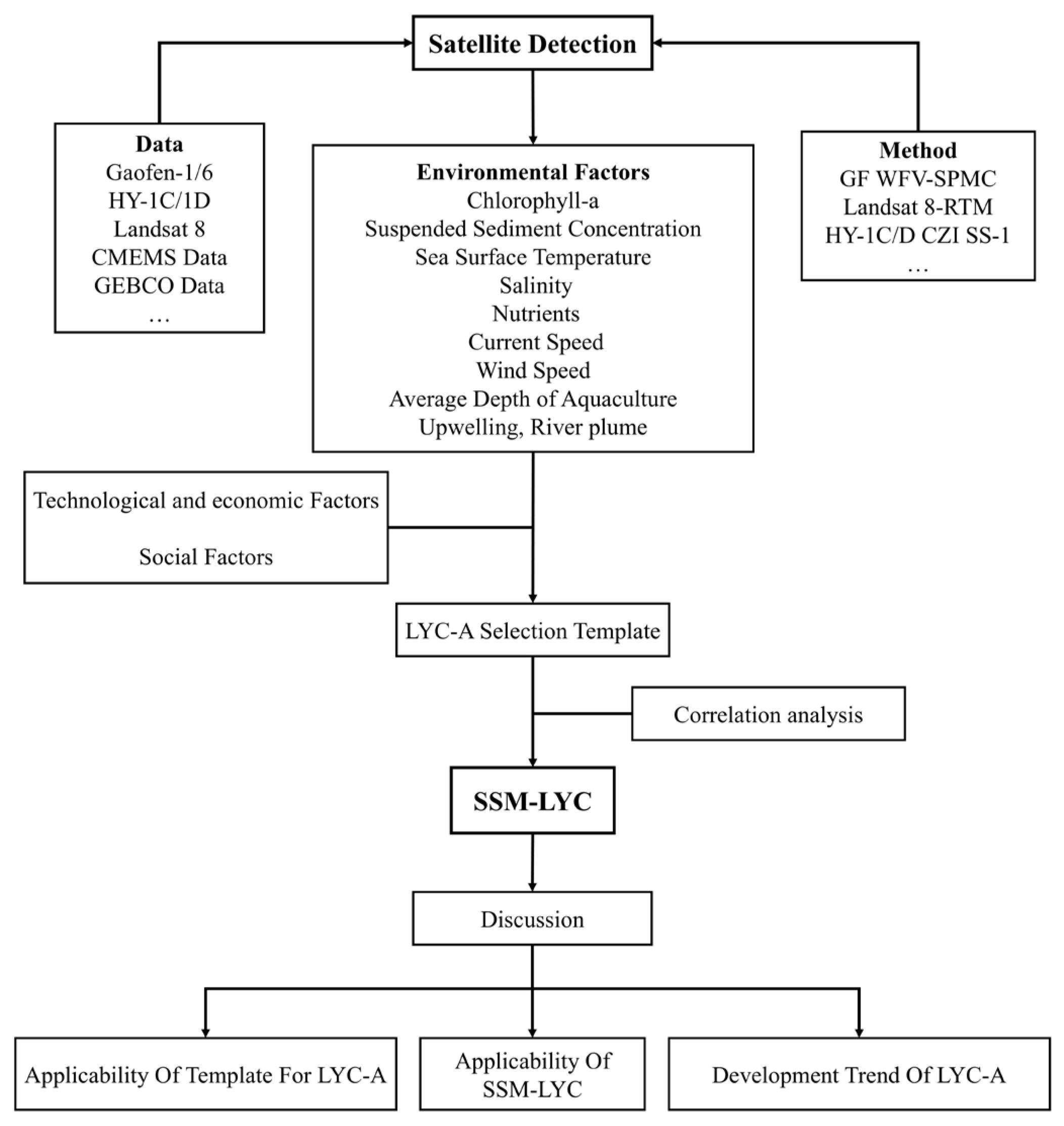 Remotesensing 17 00009 g001