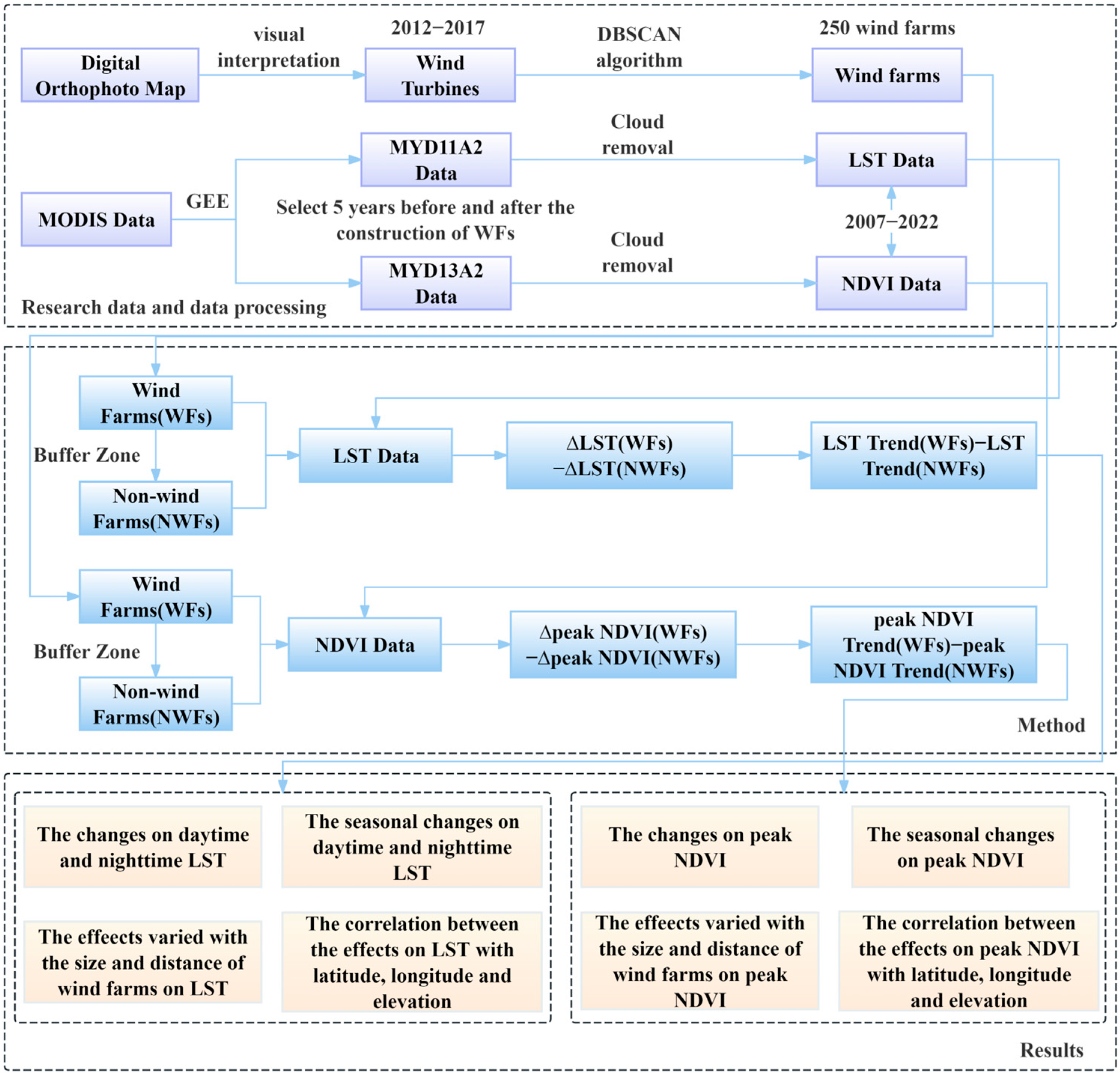 Remotesensing 17 00010 g001
