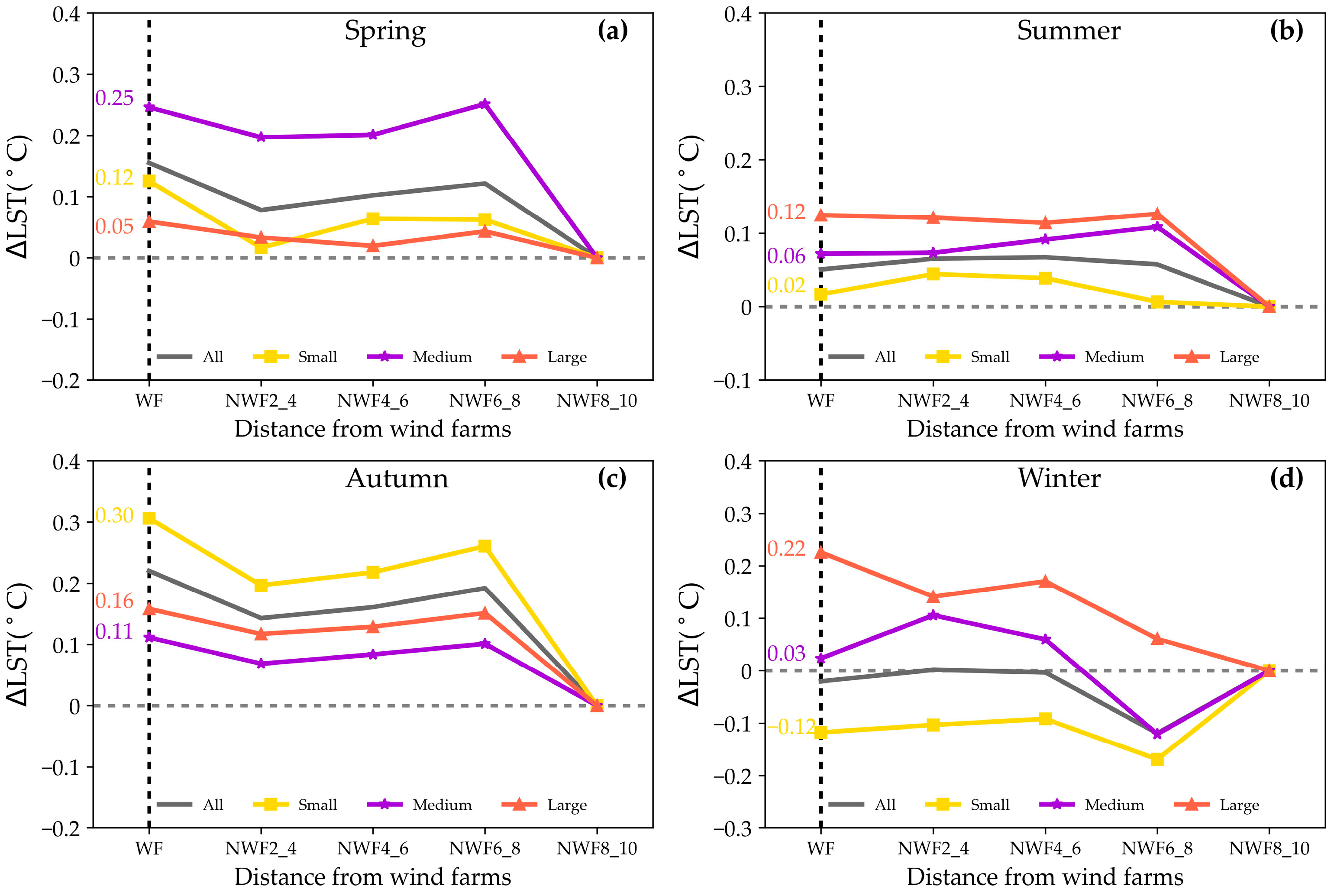 Remotesensing 17 00010 g011