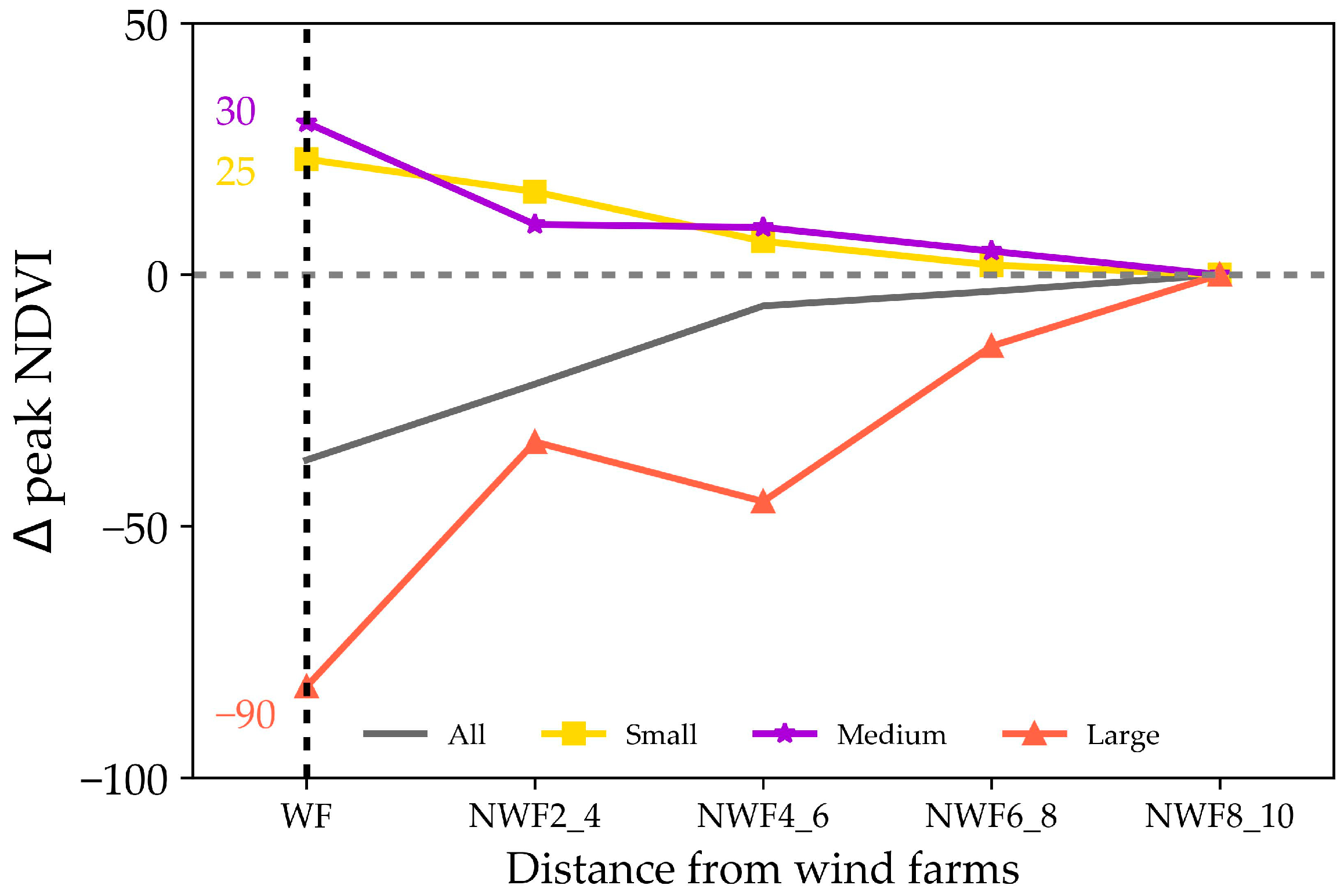 Remotesensing 17 00010 g012