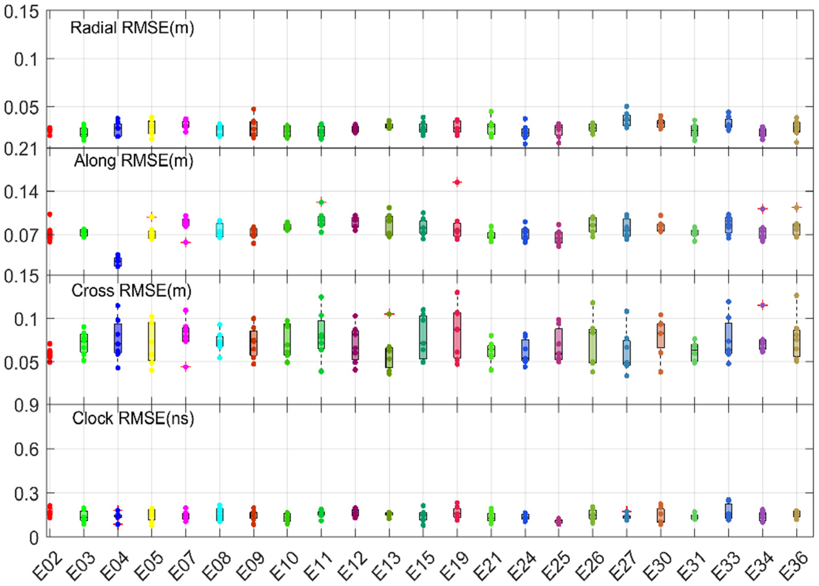 Remotesensing 17 00011 g003