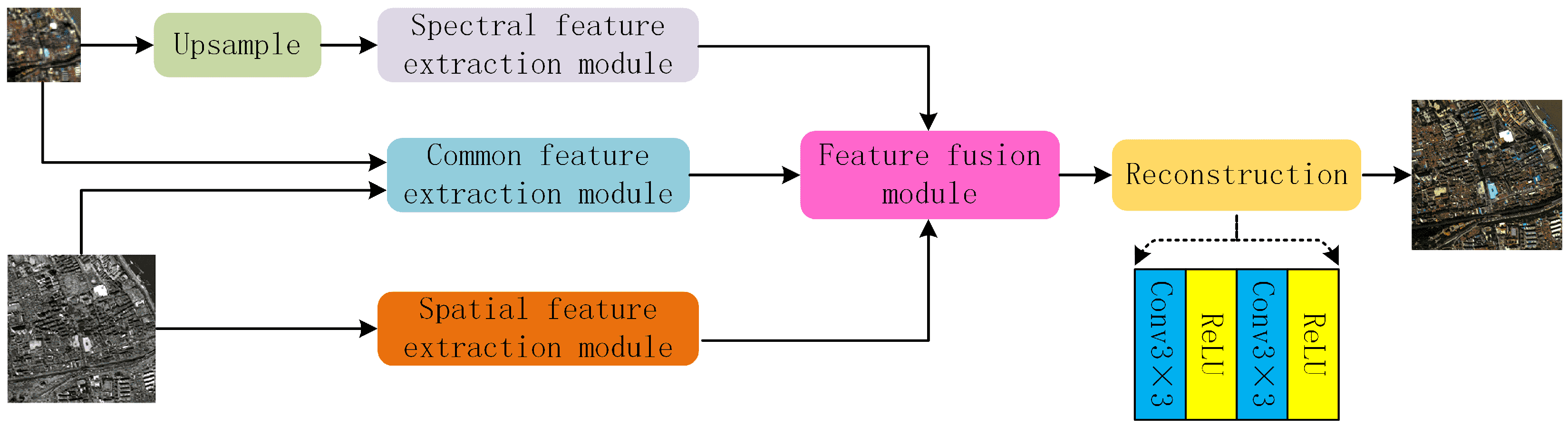 Remotesensing 17 00013 g001