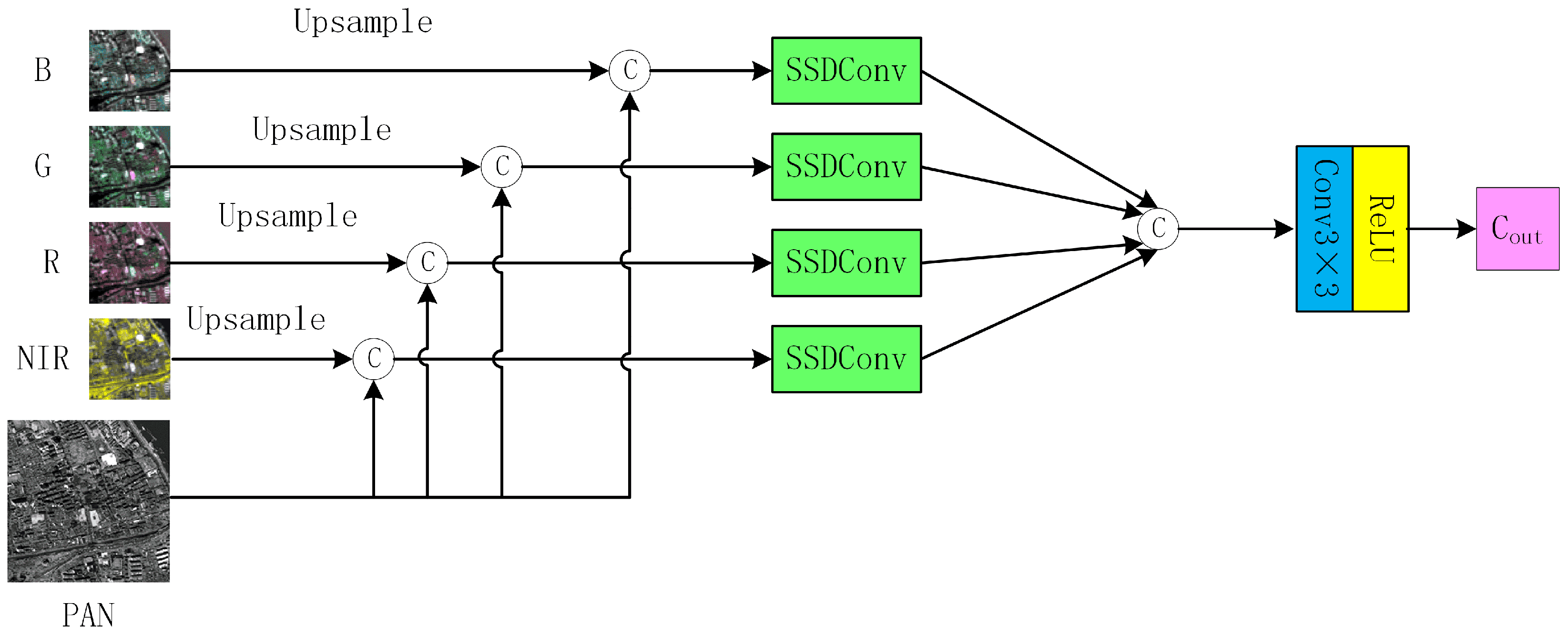 Remotesensing 17 00013 g004