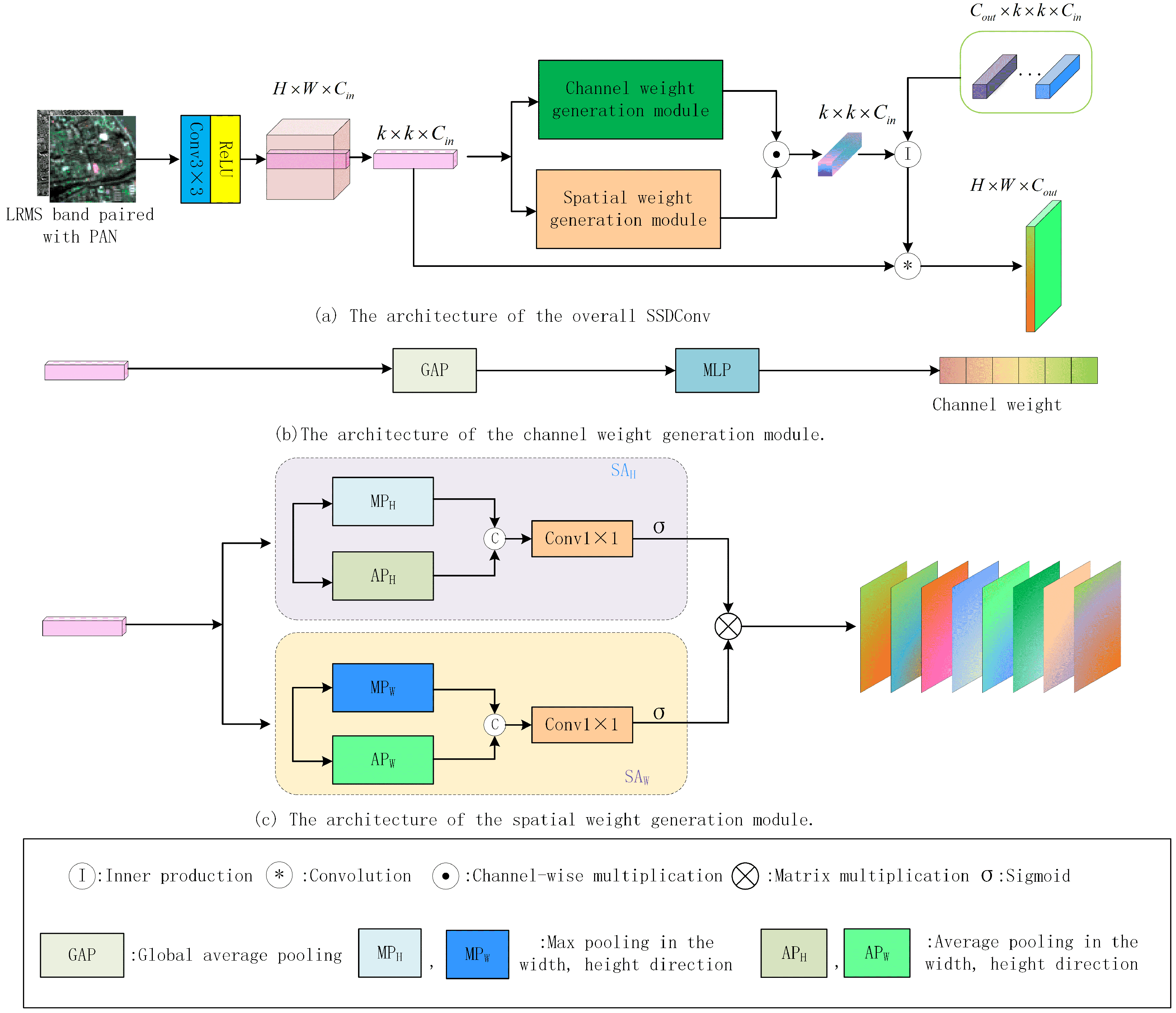 Remotesensing 17 00013 g005