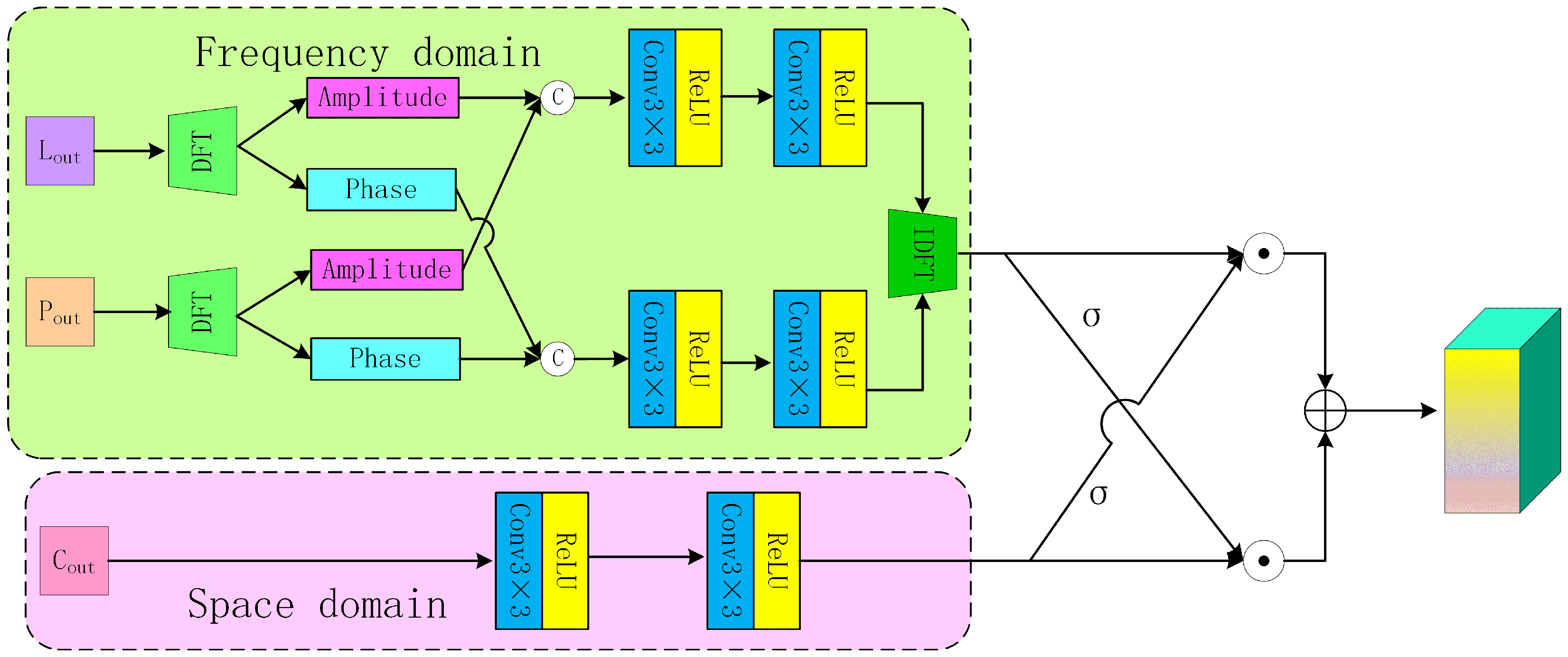 Remotesensing 17 00013 g006