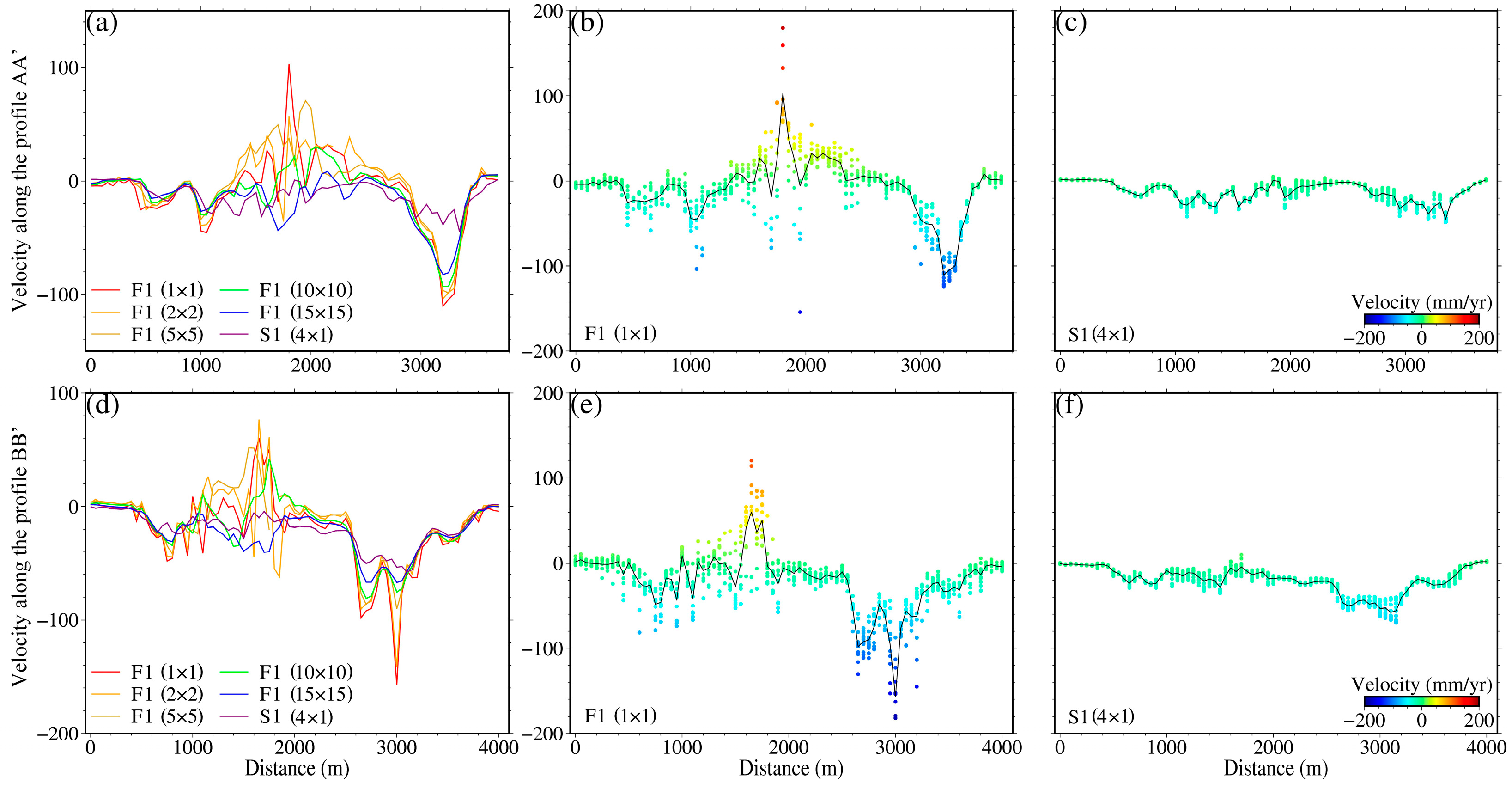 Remotesensing 17 00019 g012