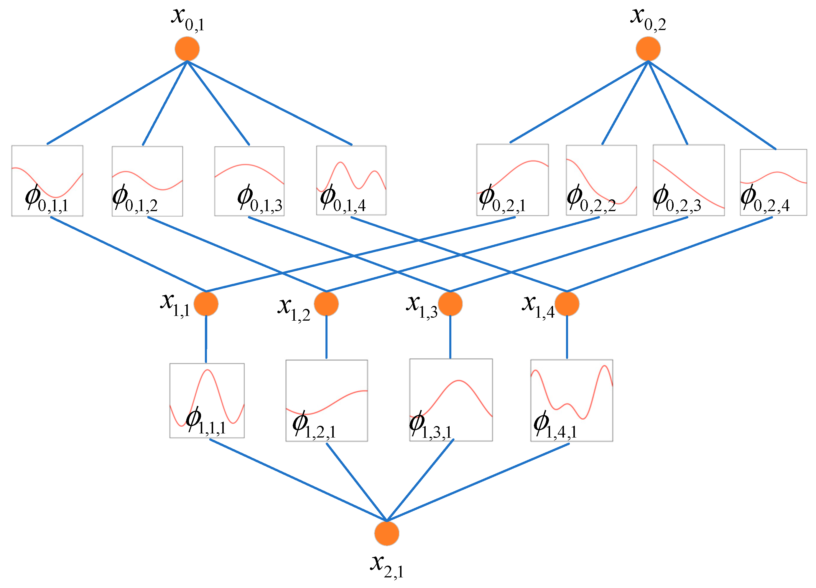 Remotesensing 17 00020 g003