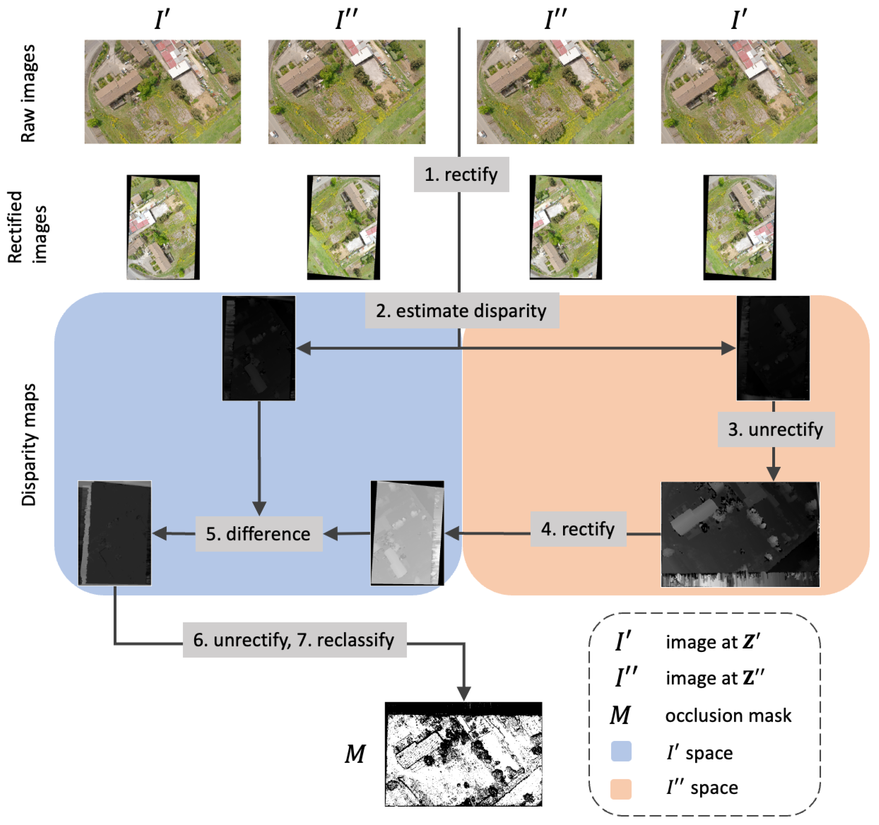 Remotesensing 17 00024 g005