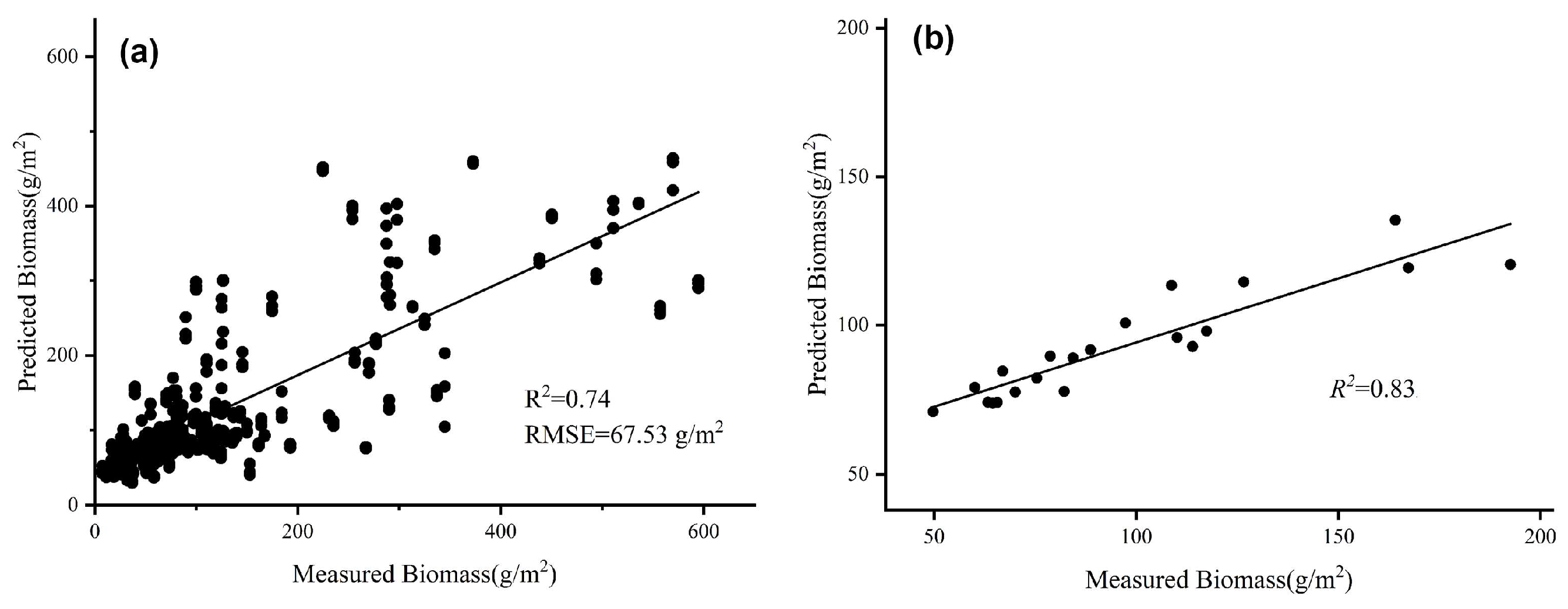 Remotesensing 17 00029 g002