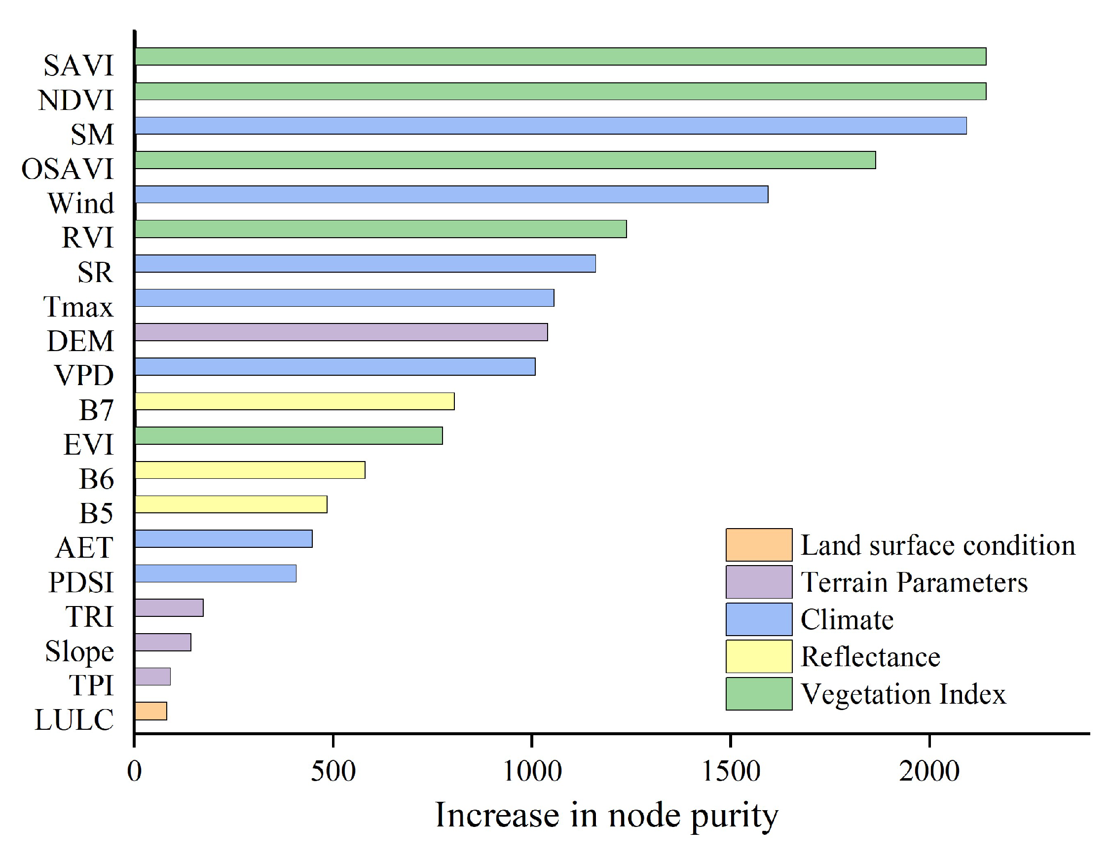 Remotesensing 17 00029 g007
