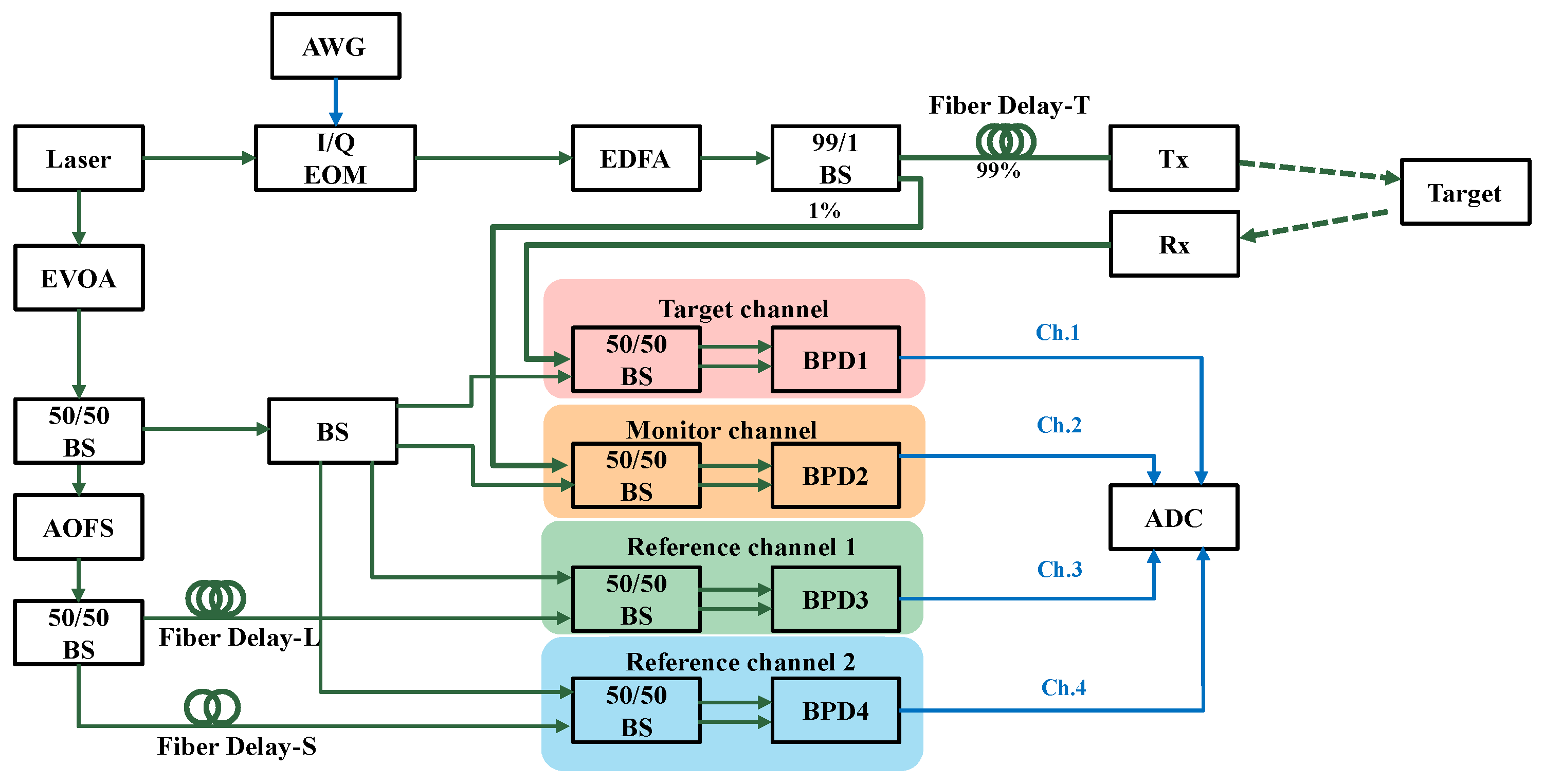 Remotesensing 17 00030 g005