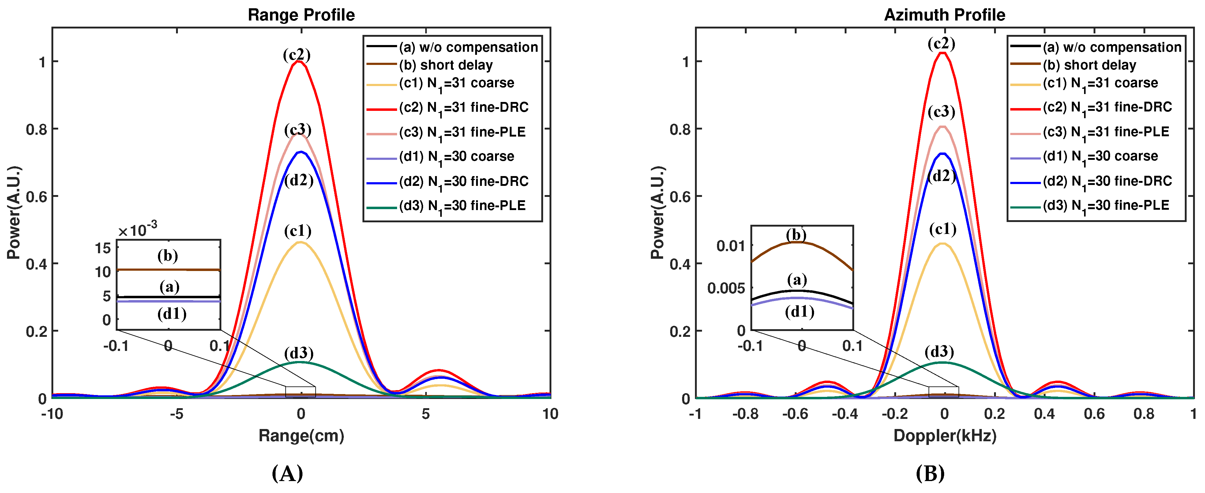 Remotesensing 17 00030 g010