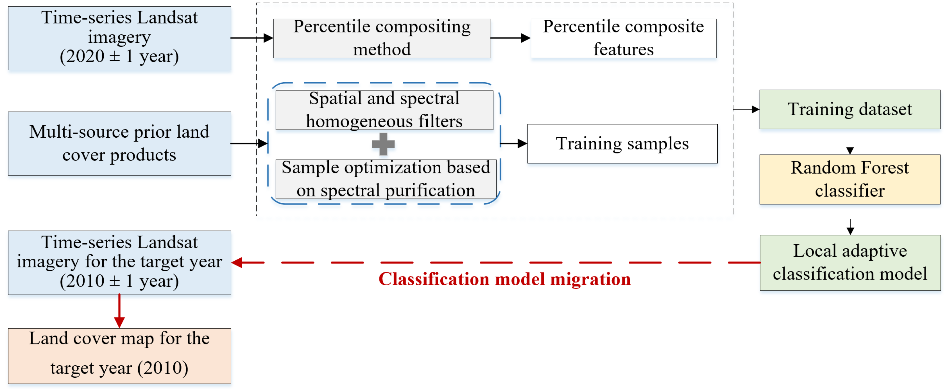 Remotesensing 17 00037 g002