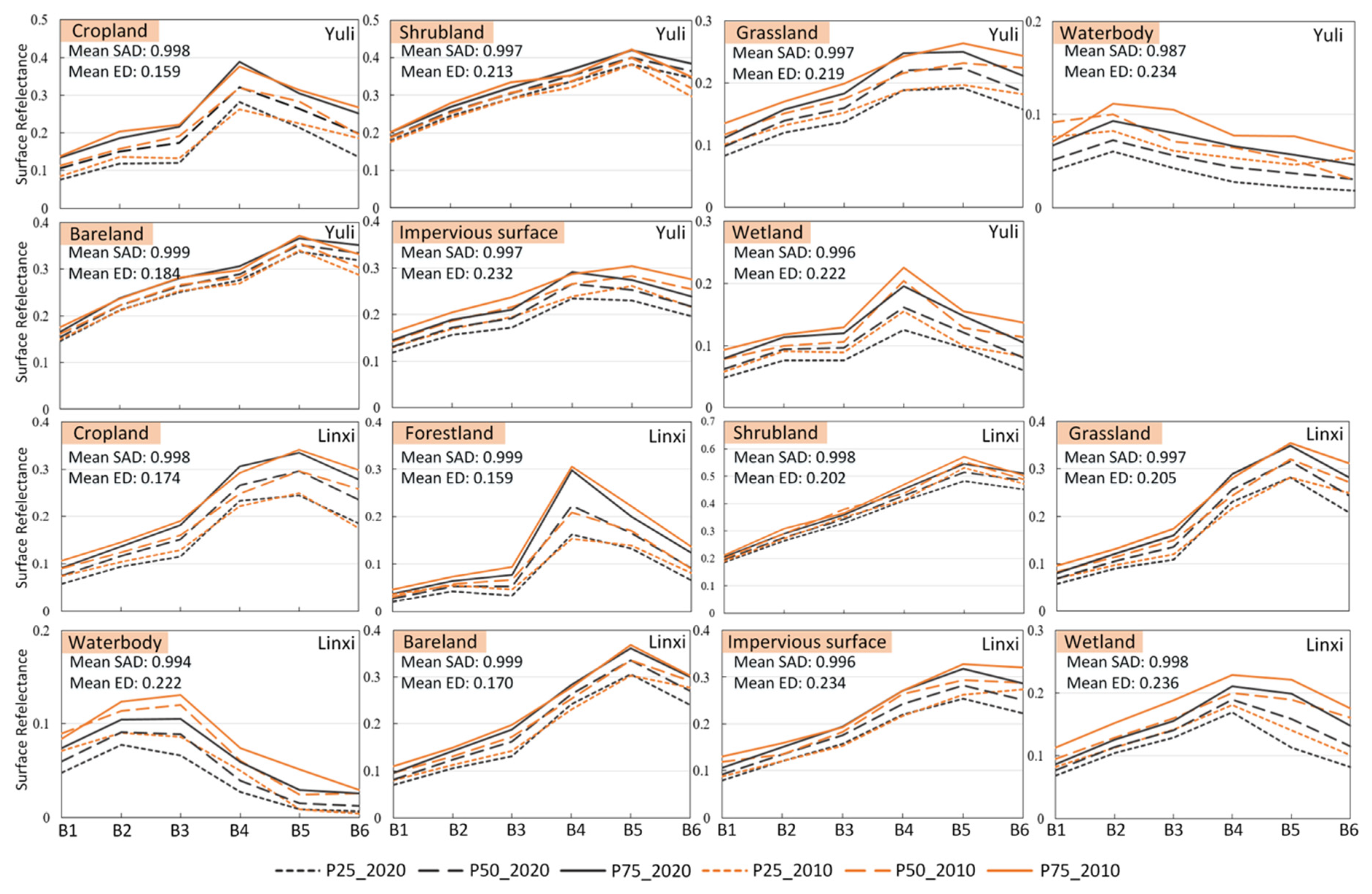 Remotesensing 17 00037 g005