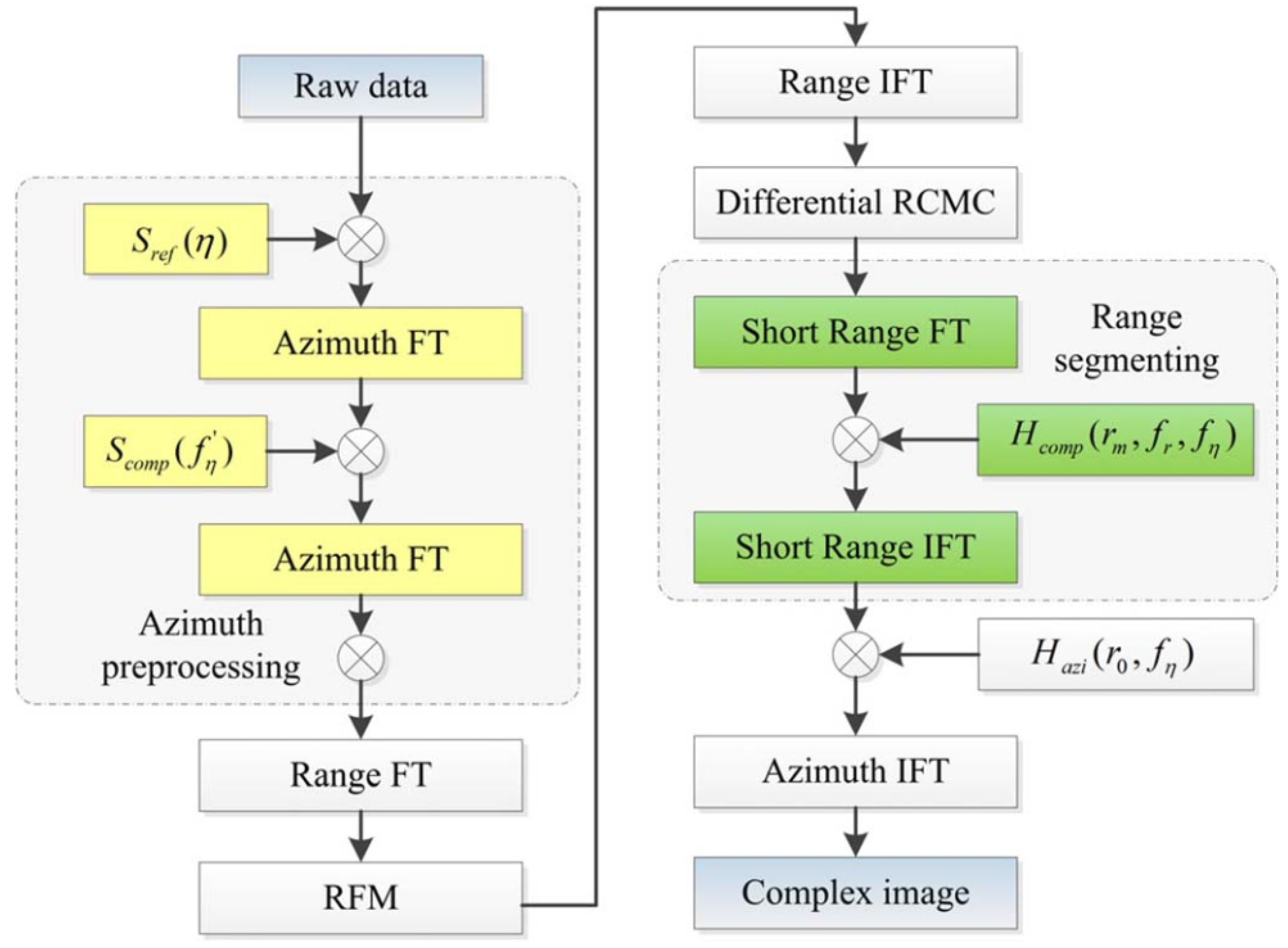 Remotesensing 17 00038 g004